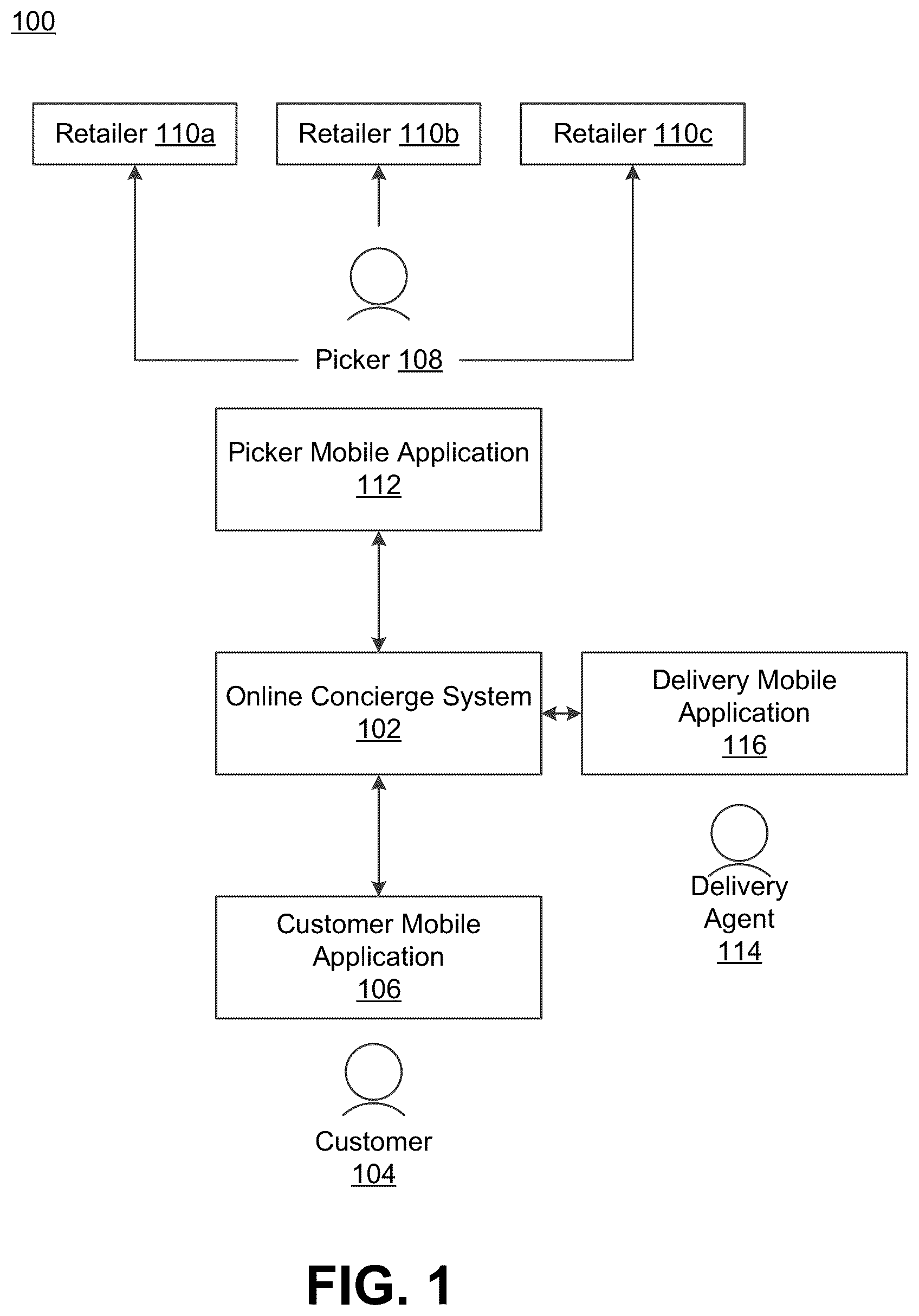 Patent US11810047 Figure 1 – Certified deliveries of high-value items