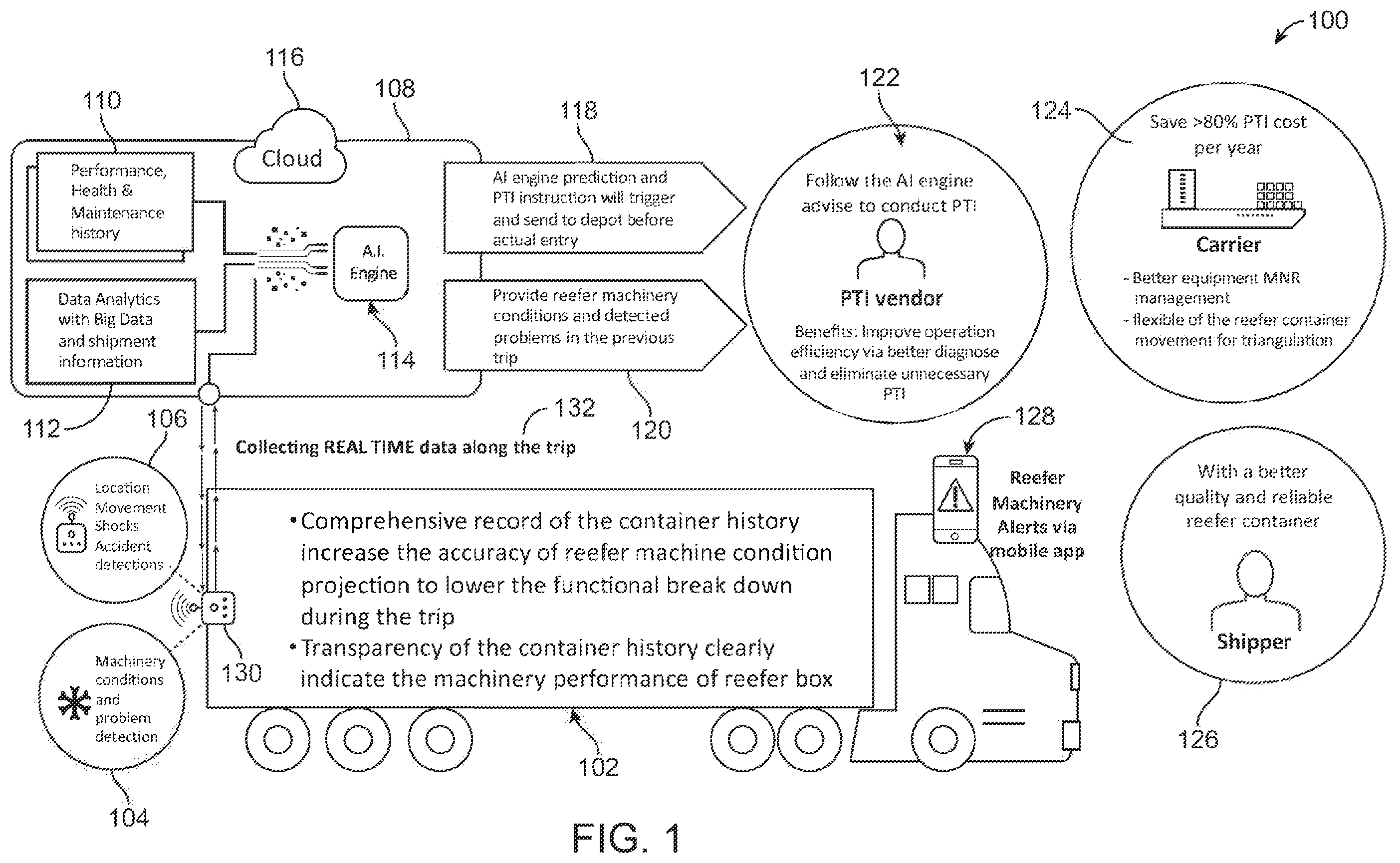 Patent US11810061 — Pre-trip inspection prediction and PTI reduction systems, processes and methods of use — Figure 1