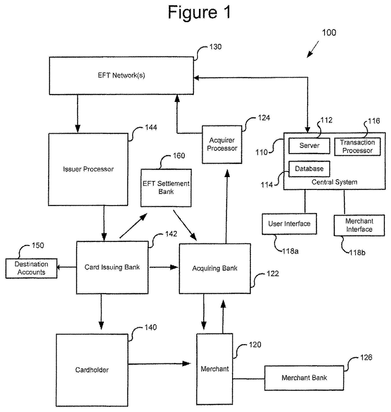 Patent US11810083 Figure 1 – Systems and methods for processing payments to third parties for a business providing a product or service
