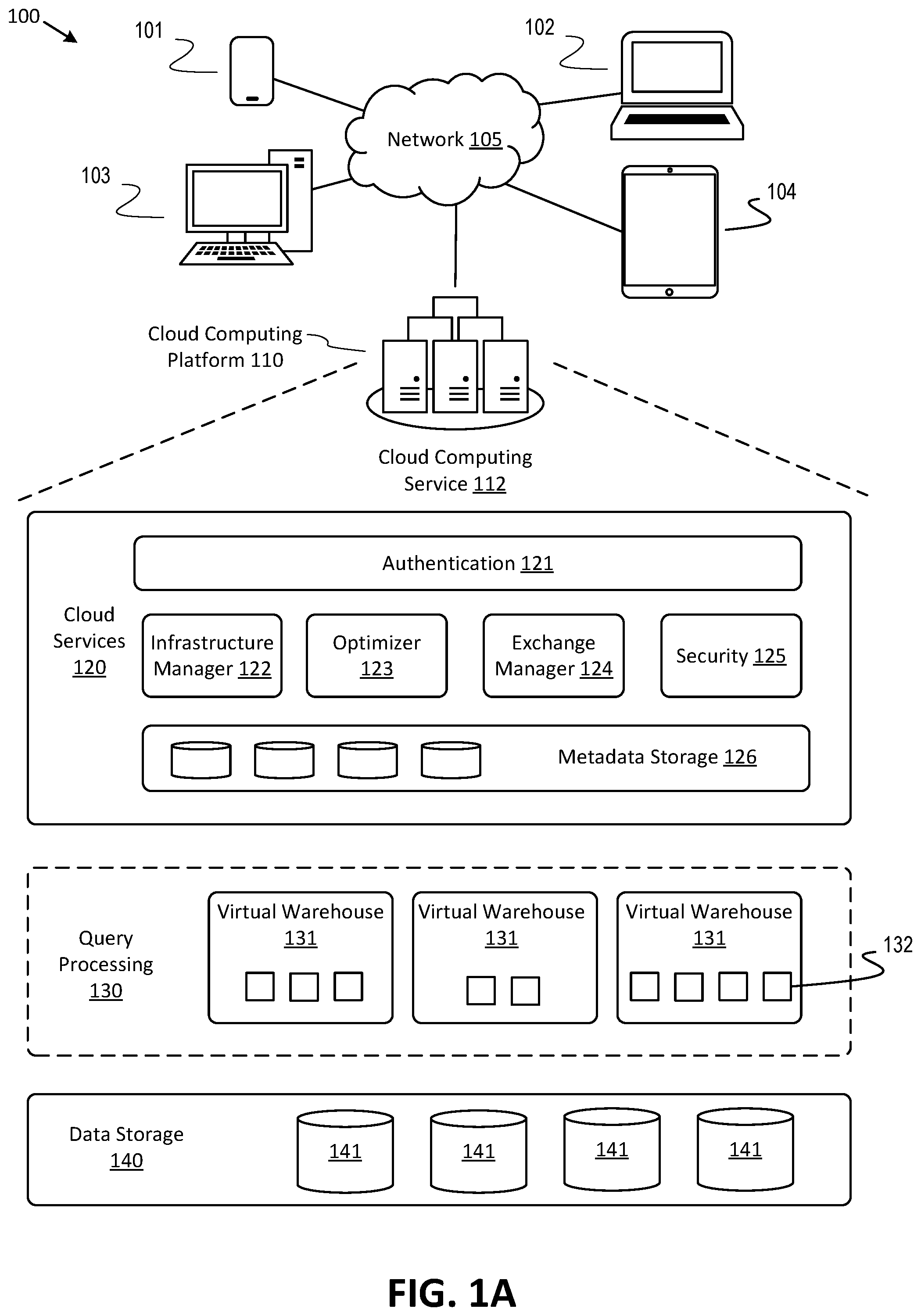 Patent US11810089 — Data exchange-based platform — Figure 1