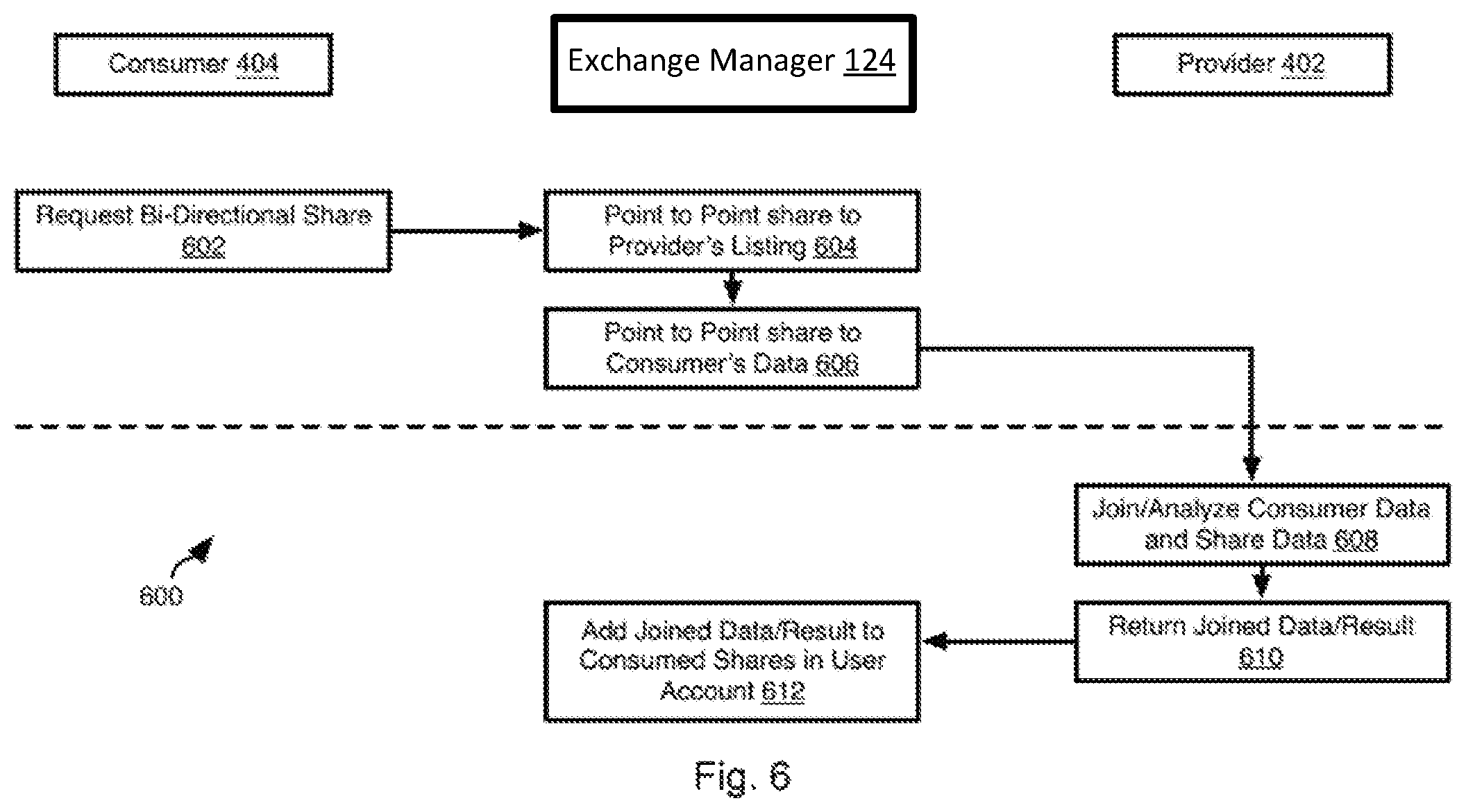 Patent US11810089 Figure 7 – Data exchange-based platform