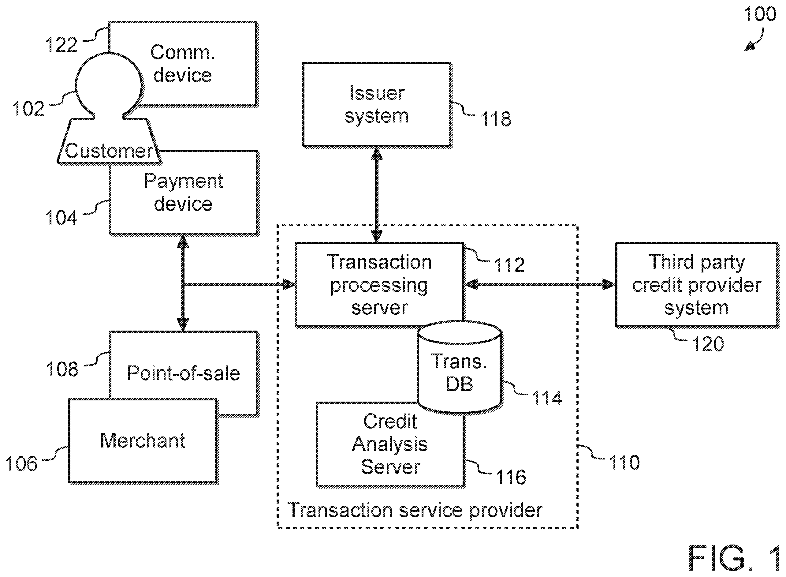 Patent US11810094 Figure 1 – System, method, and computer program product for providing instant credit to a customer at a point-of-sale