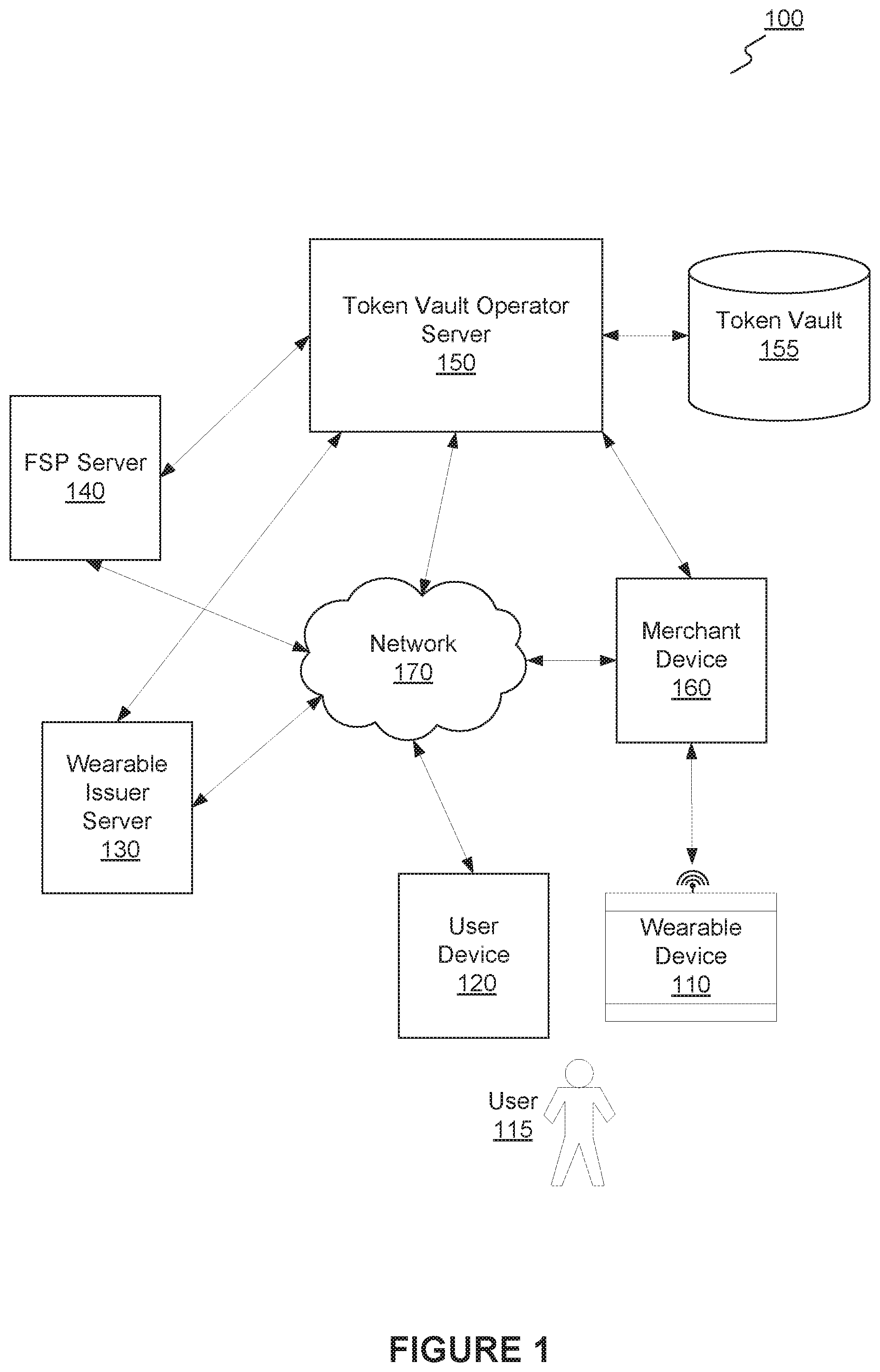 Patent US11810099 — One use wearable — Figure 1