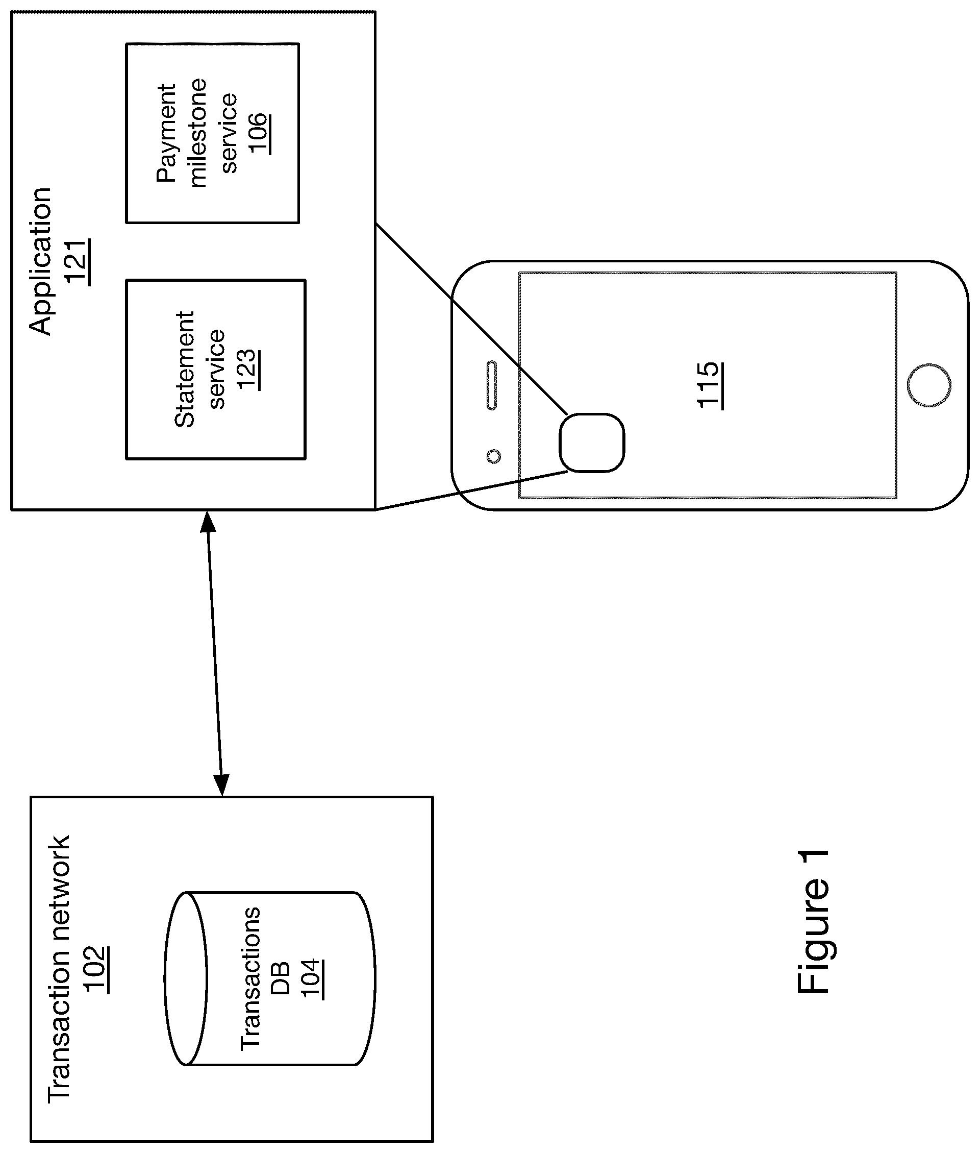Patent US11810100 — Payment milestones for improved financial health — Figure 1