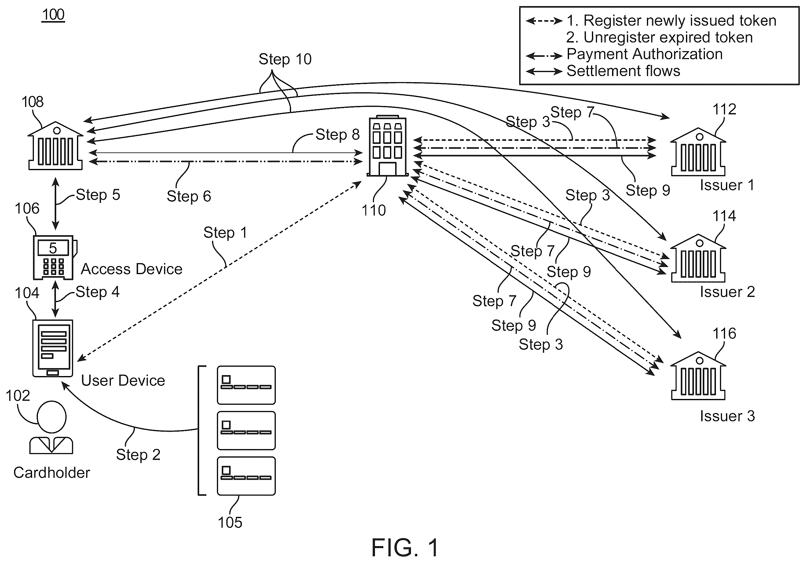 Patent US11810113 — Method and system for federated virtual card — Figure 1