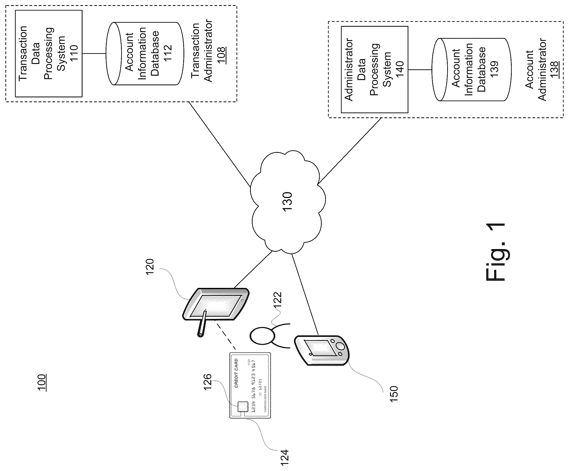 Patent US11810123 Figure 1 – System and method for card present account provisioning