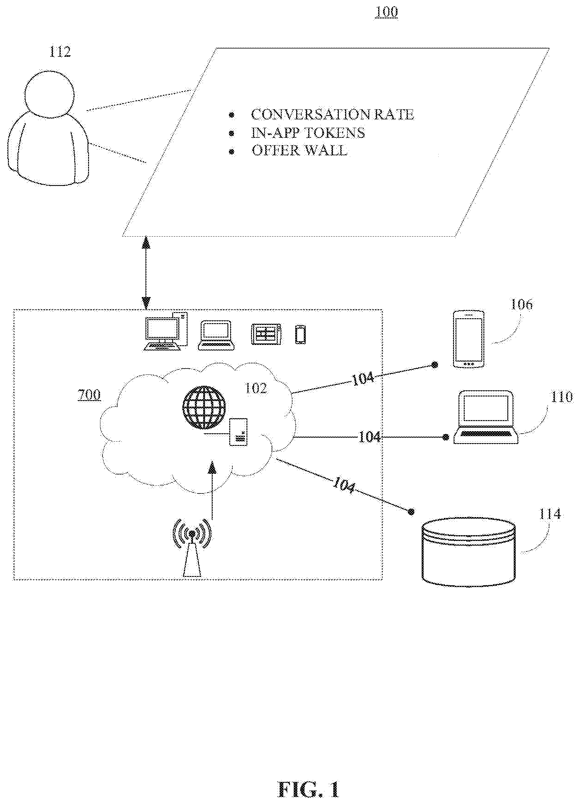Patent US11810140 — Systems and methods to facilitate providing a software development kit (SDK) for rewards for making gift card purchases to multiple application publishers — Figure 1