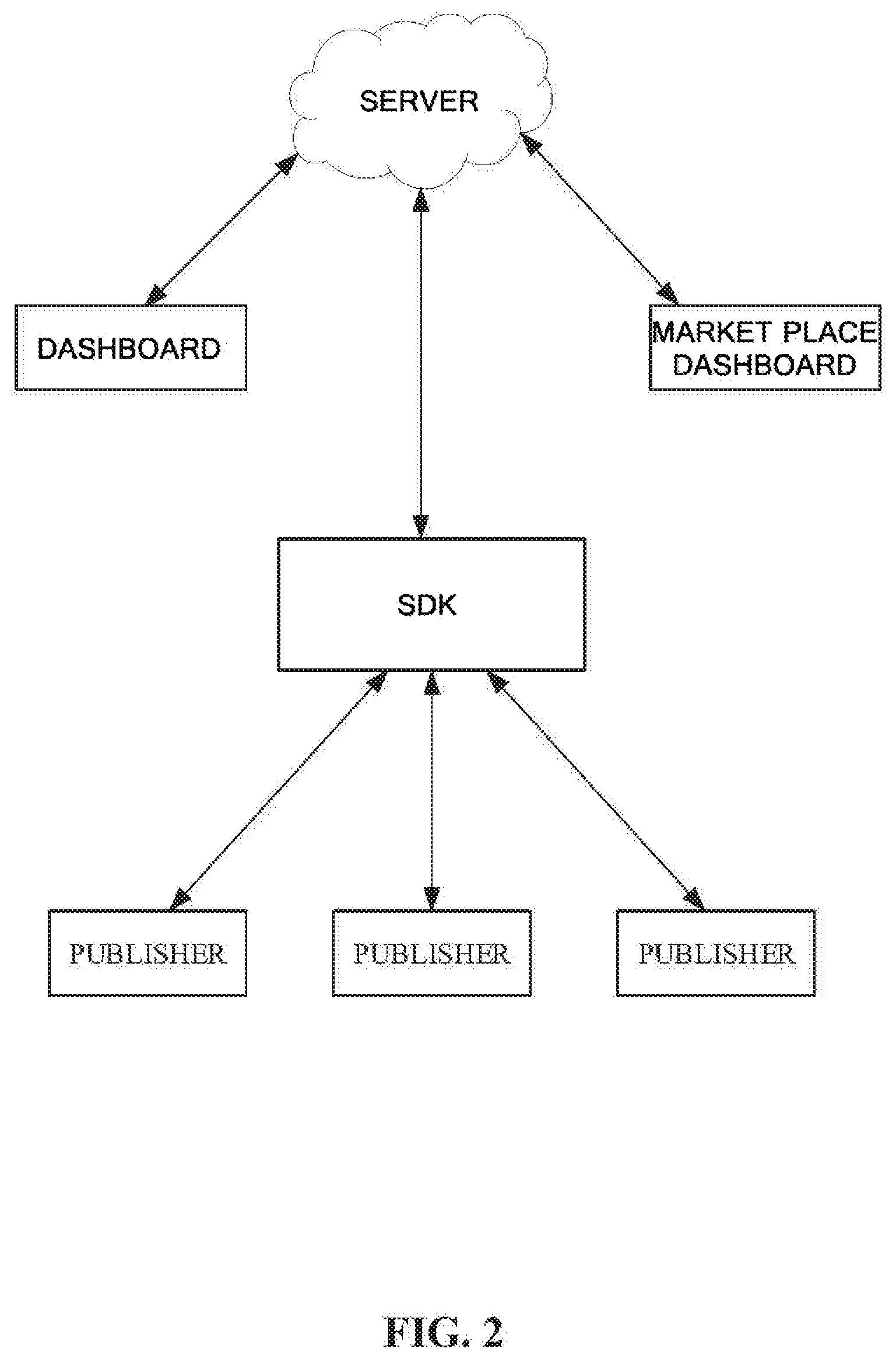 Patent US11810140 Figure 2 – Systems and methods to facilitate providing a software development kit (SDK) for rewards for making gift card purchases to multiple application publishers