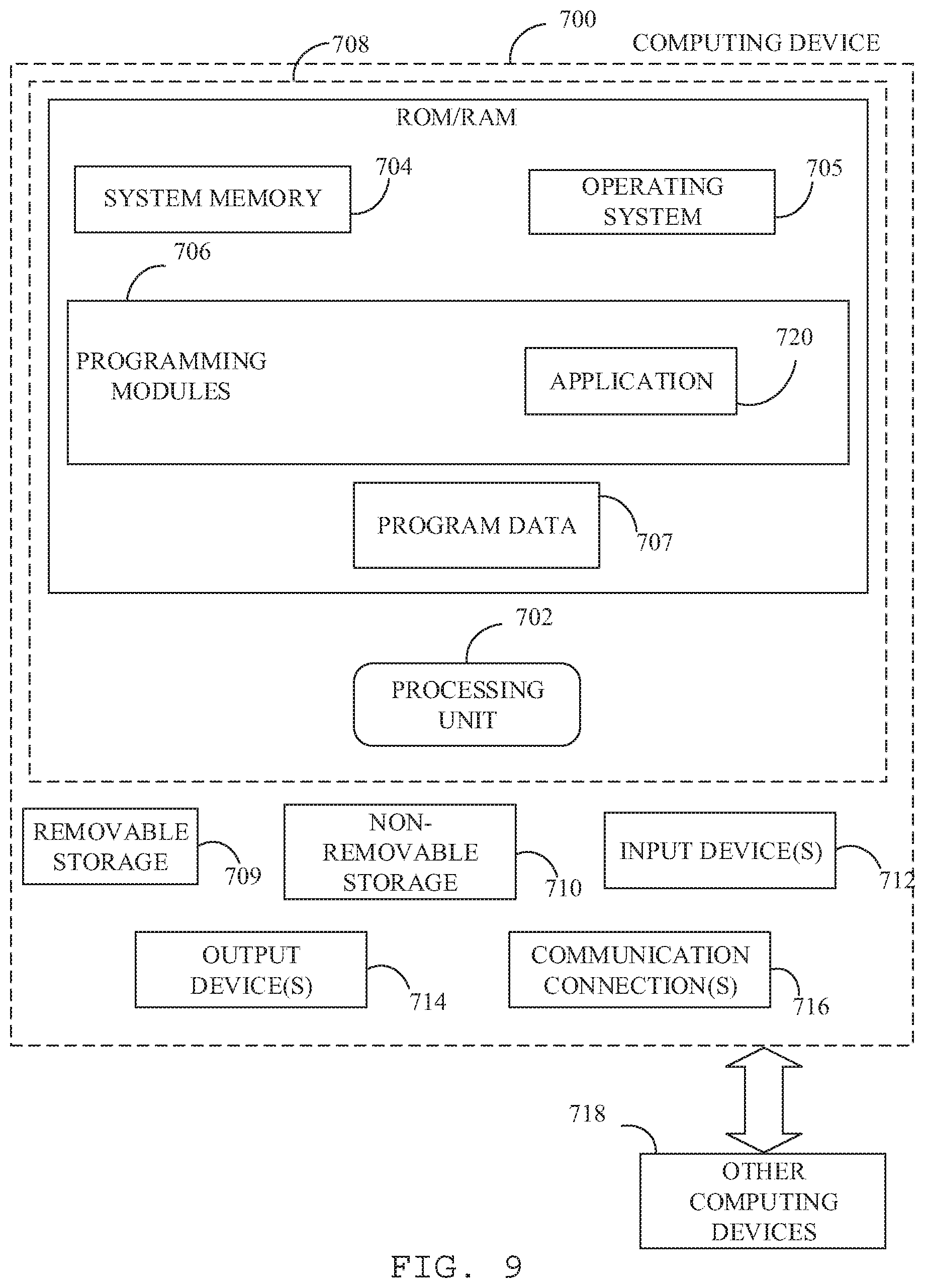 Patent US11810140 Figure 9 – Systems and methods to facilitate providing a software development kit (SDK) for rewards for making gift card purchases to multiple application publishers