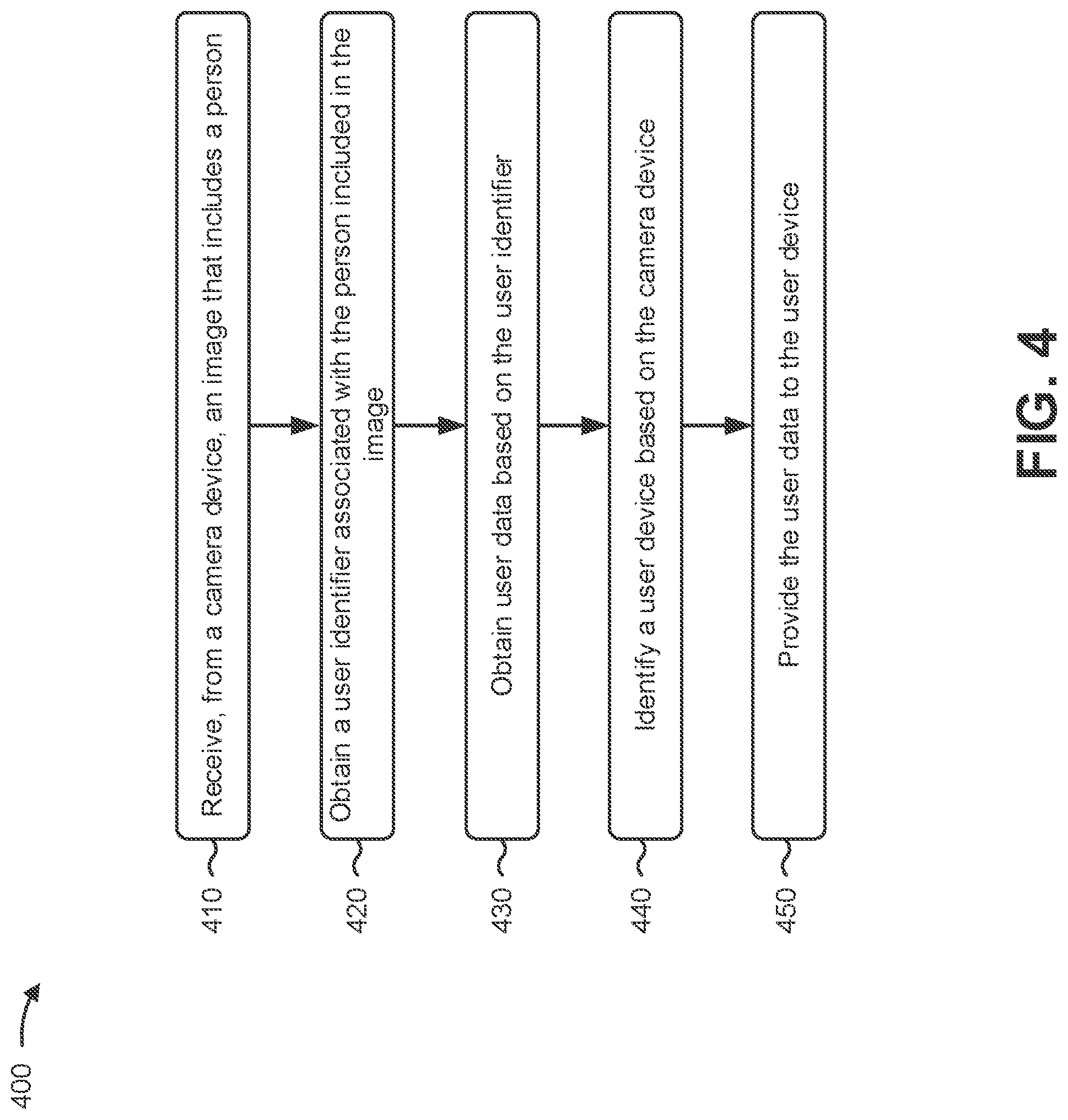 Patent US11810143 Figure 4 – User recognition based user experience platform