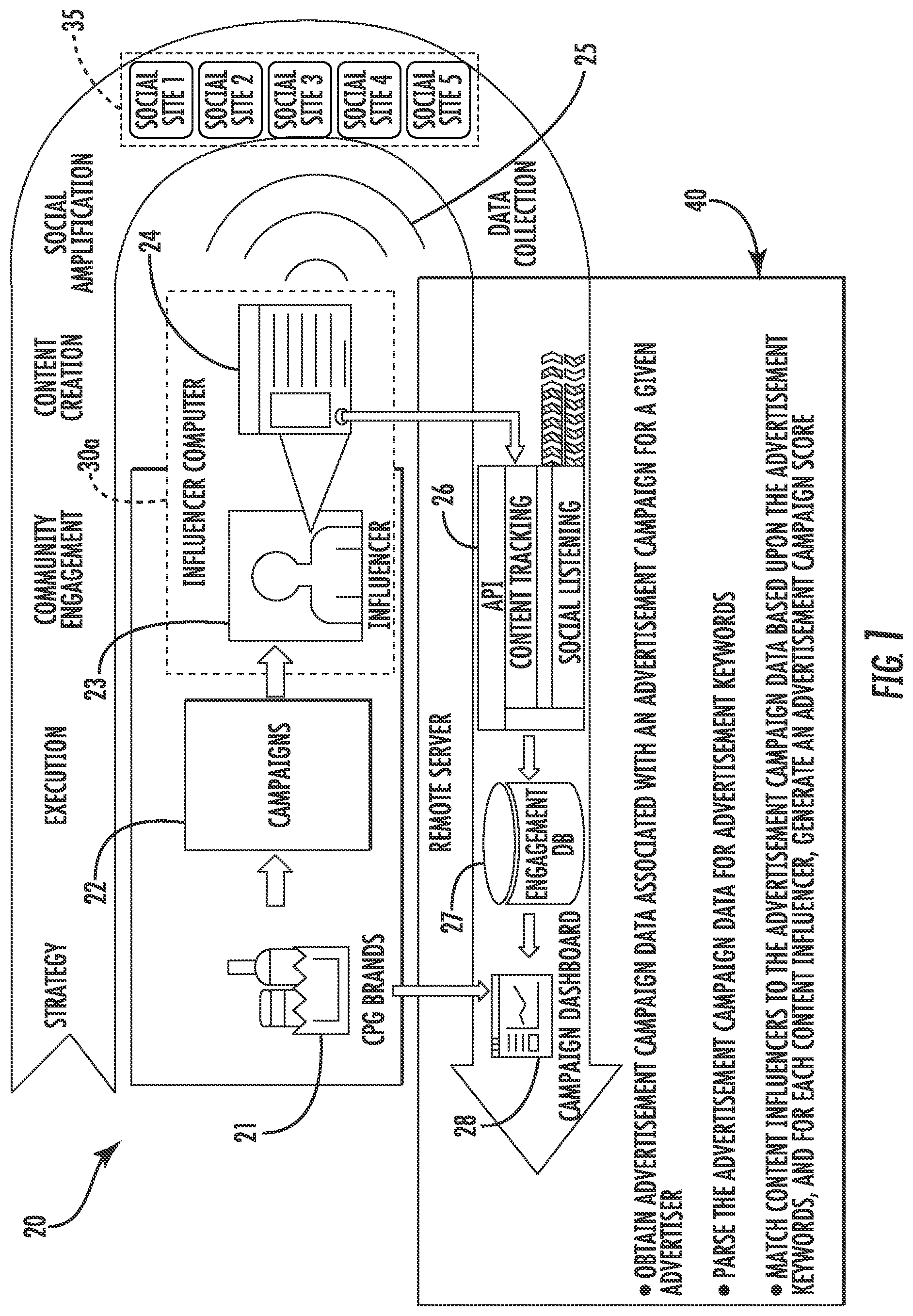 Patent US11810148 — Content influencer scoring system and related methods — Figure 1