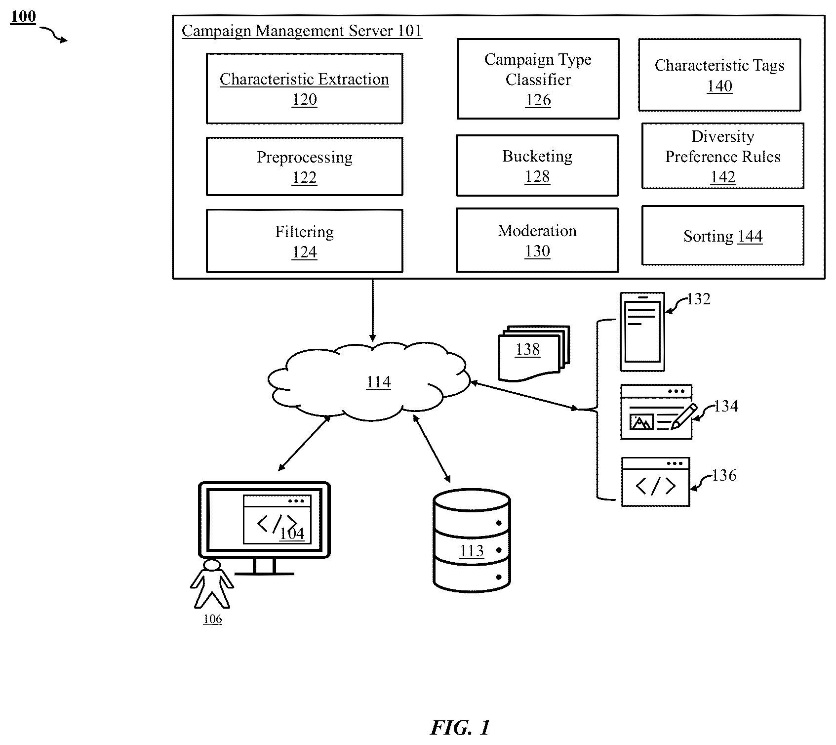 Patent US11810157 — Method and system for exemplary campaign message management — Figure 1