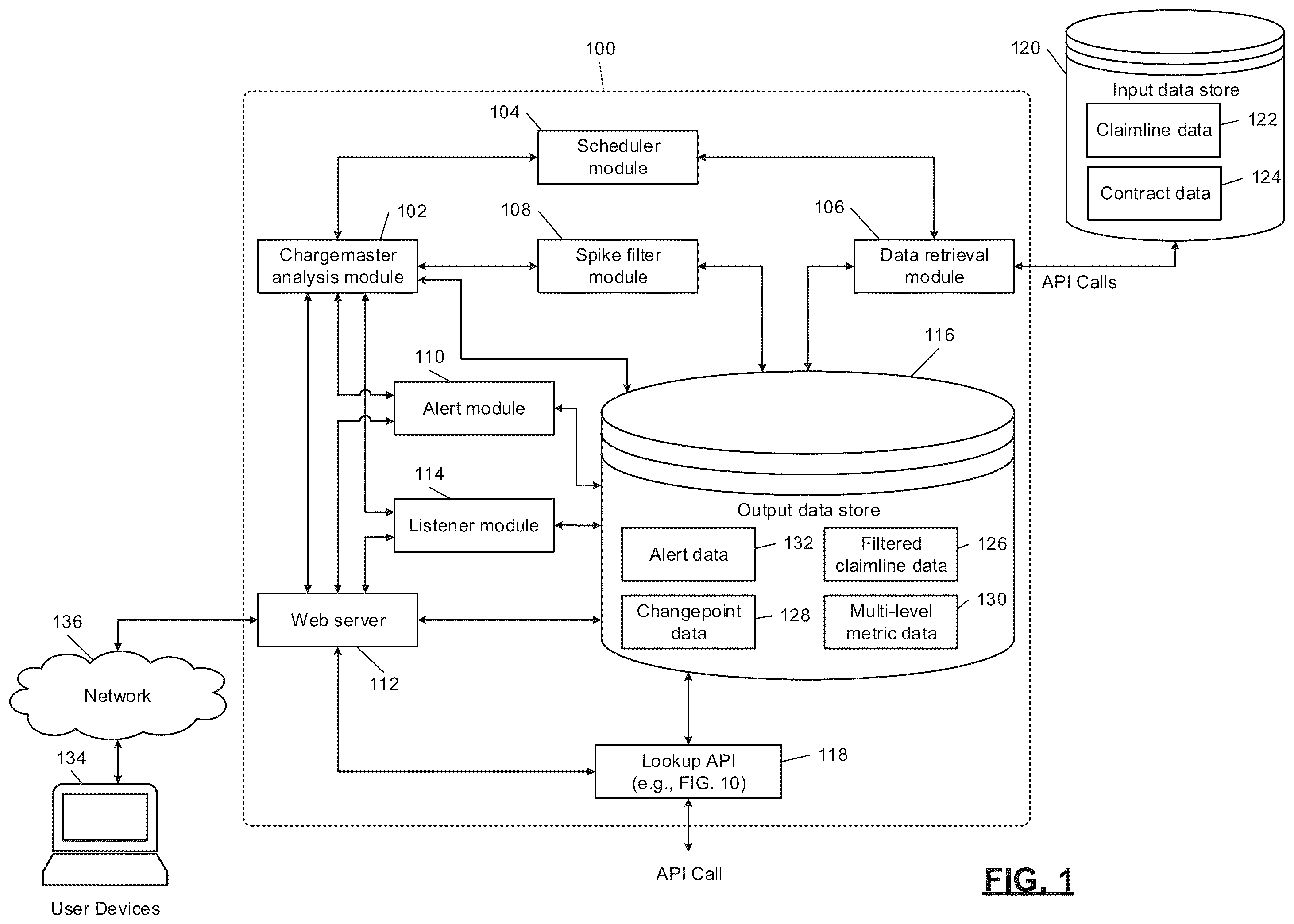 Patent US11810164 — Computerized time-series analysis for inference of correlated input modifications — Figure 1