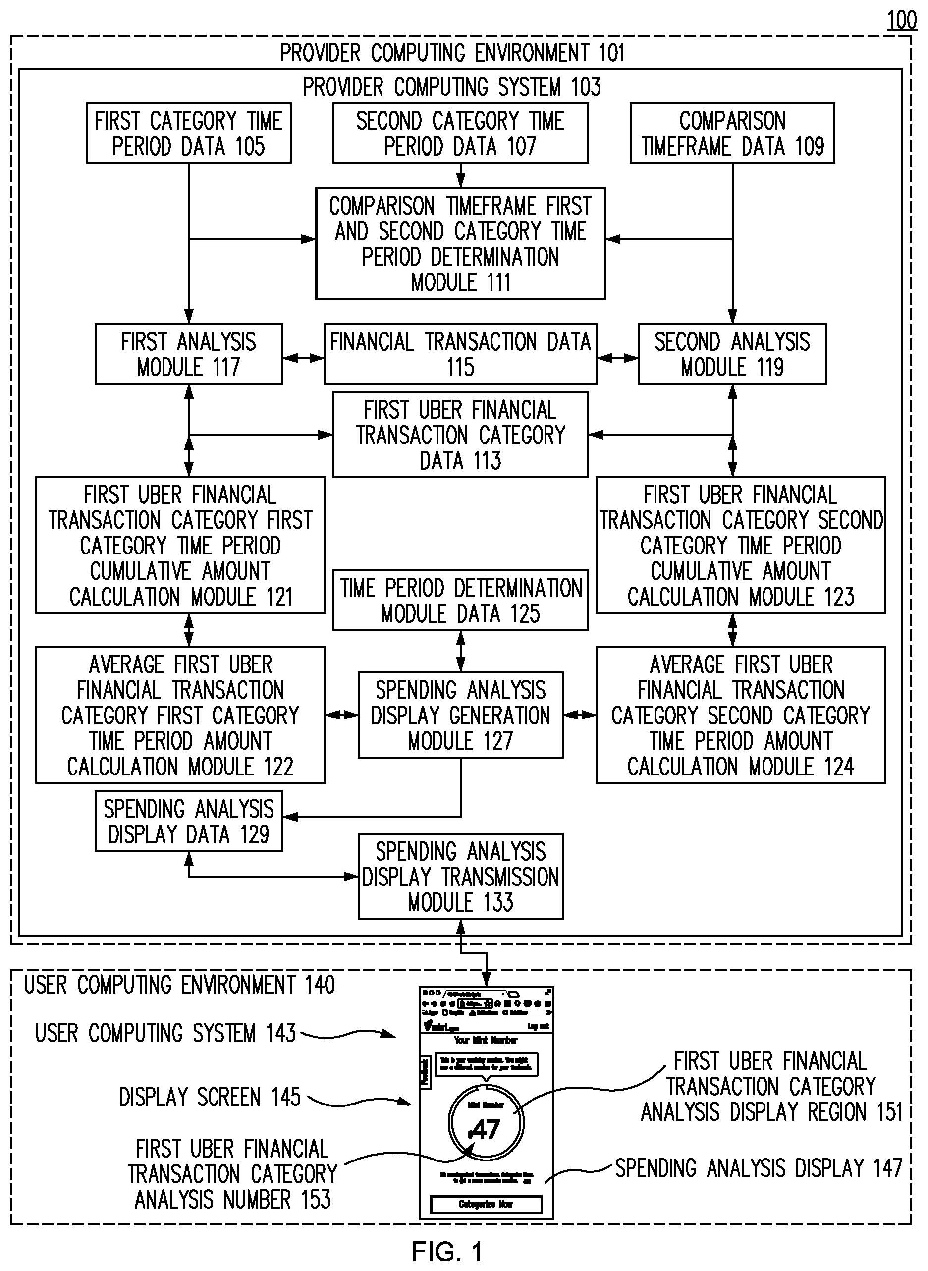 Patent US11810186 — Method and system for providing an interactive spending analysis display — Figure 1