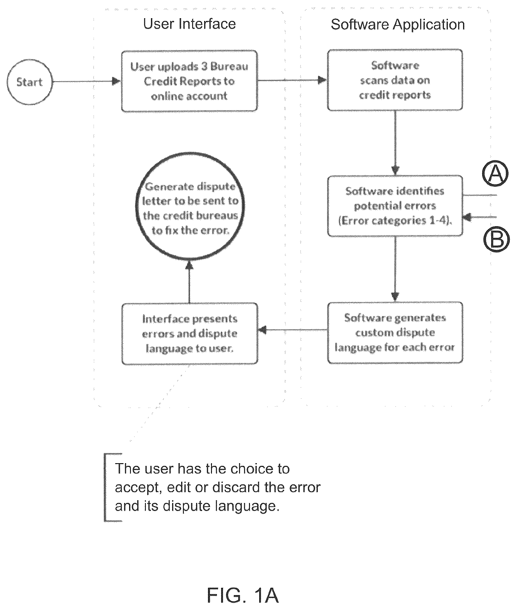 Patent US11810188 — Electronic identification and reporting of errors in credit reports — Figure 1