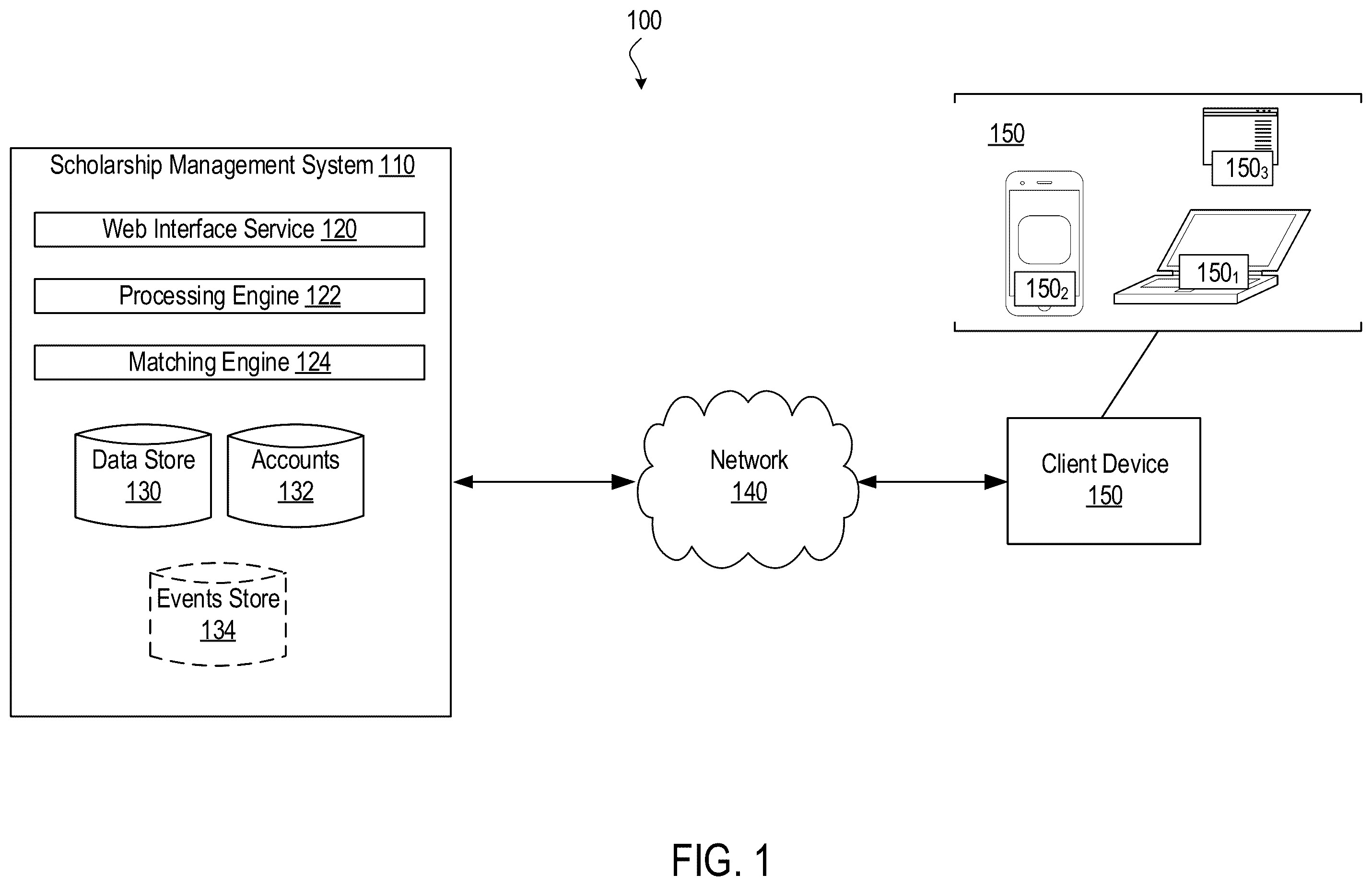 Patent US11810214 Figure 1 – Data management systems for scholarship programs