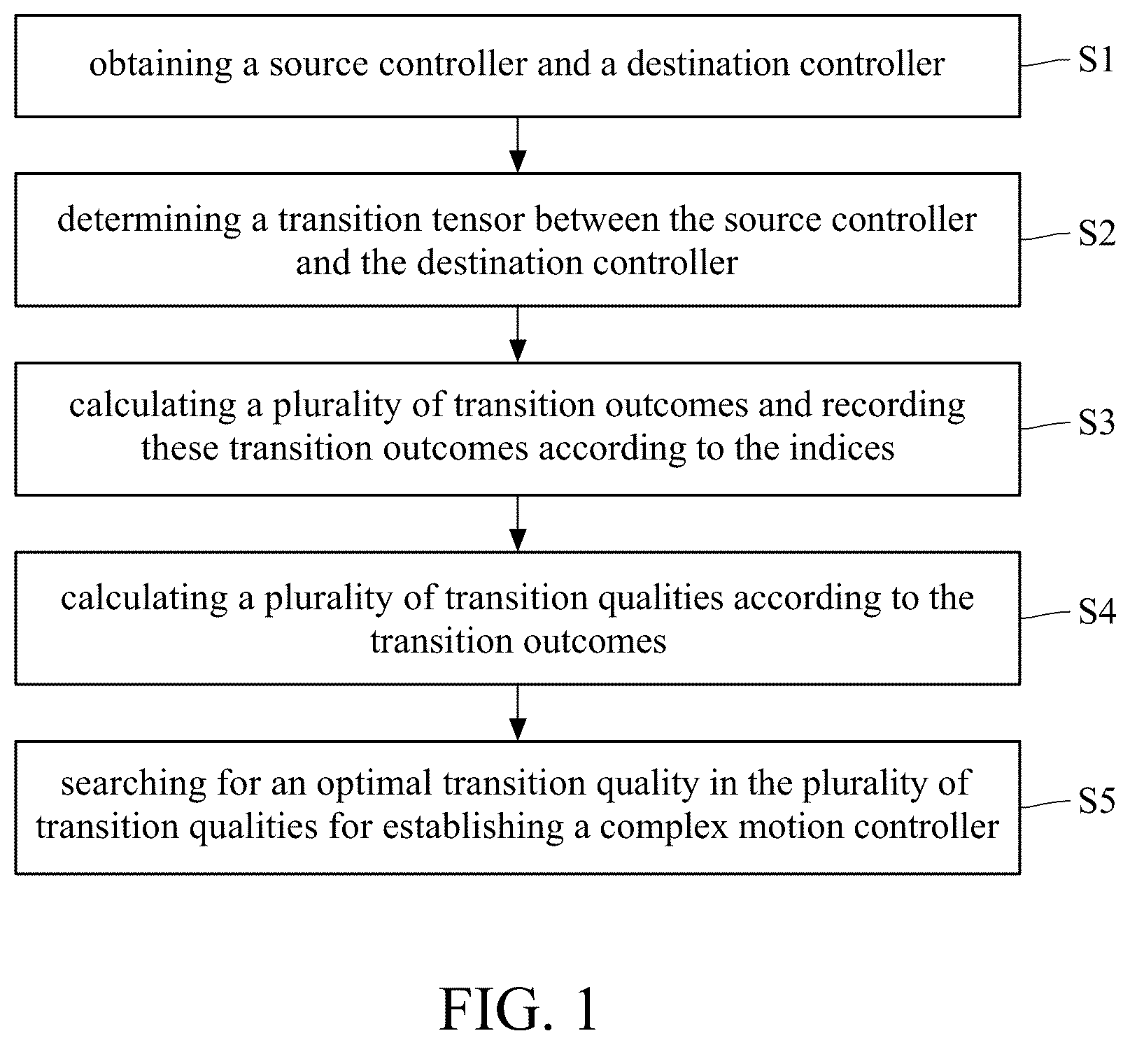 Patent US11810235 Figure 1 – Method for establishing complex motion controller