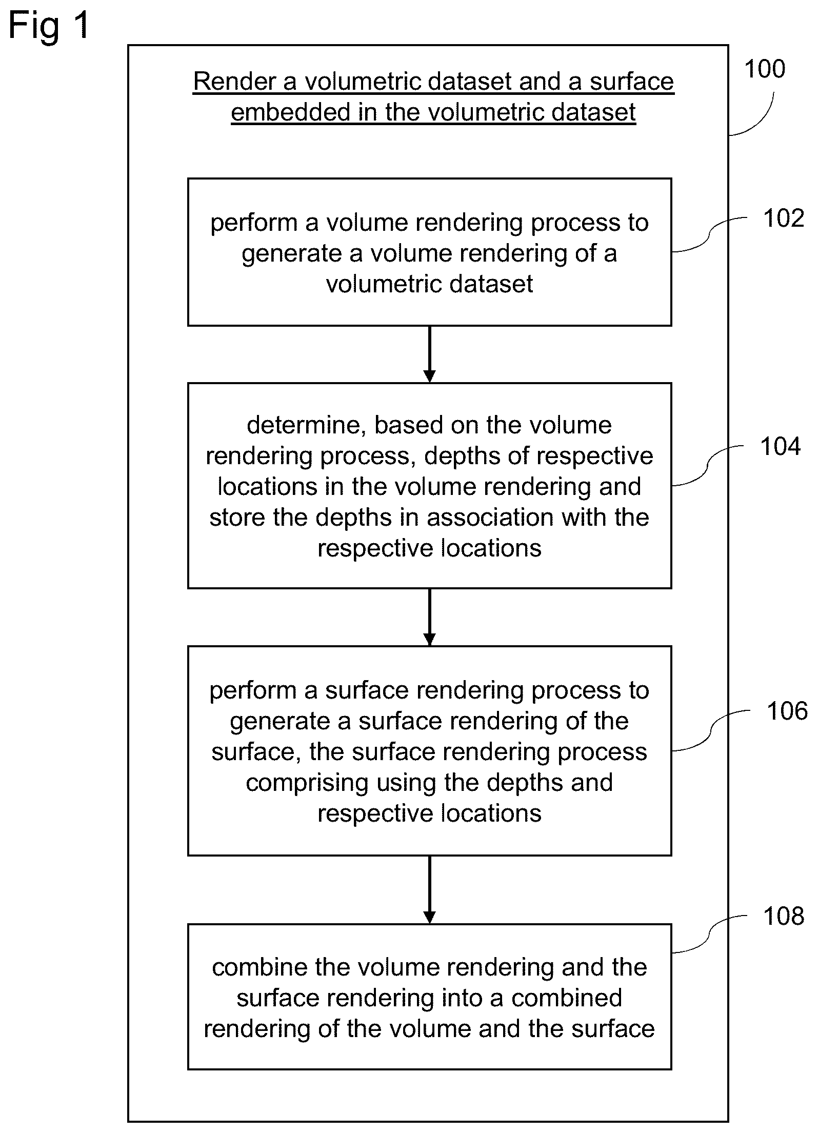 Patent US11810243 — Method of rendering a volume and a surface embedded in the volume — Figure 1