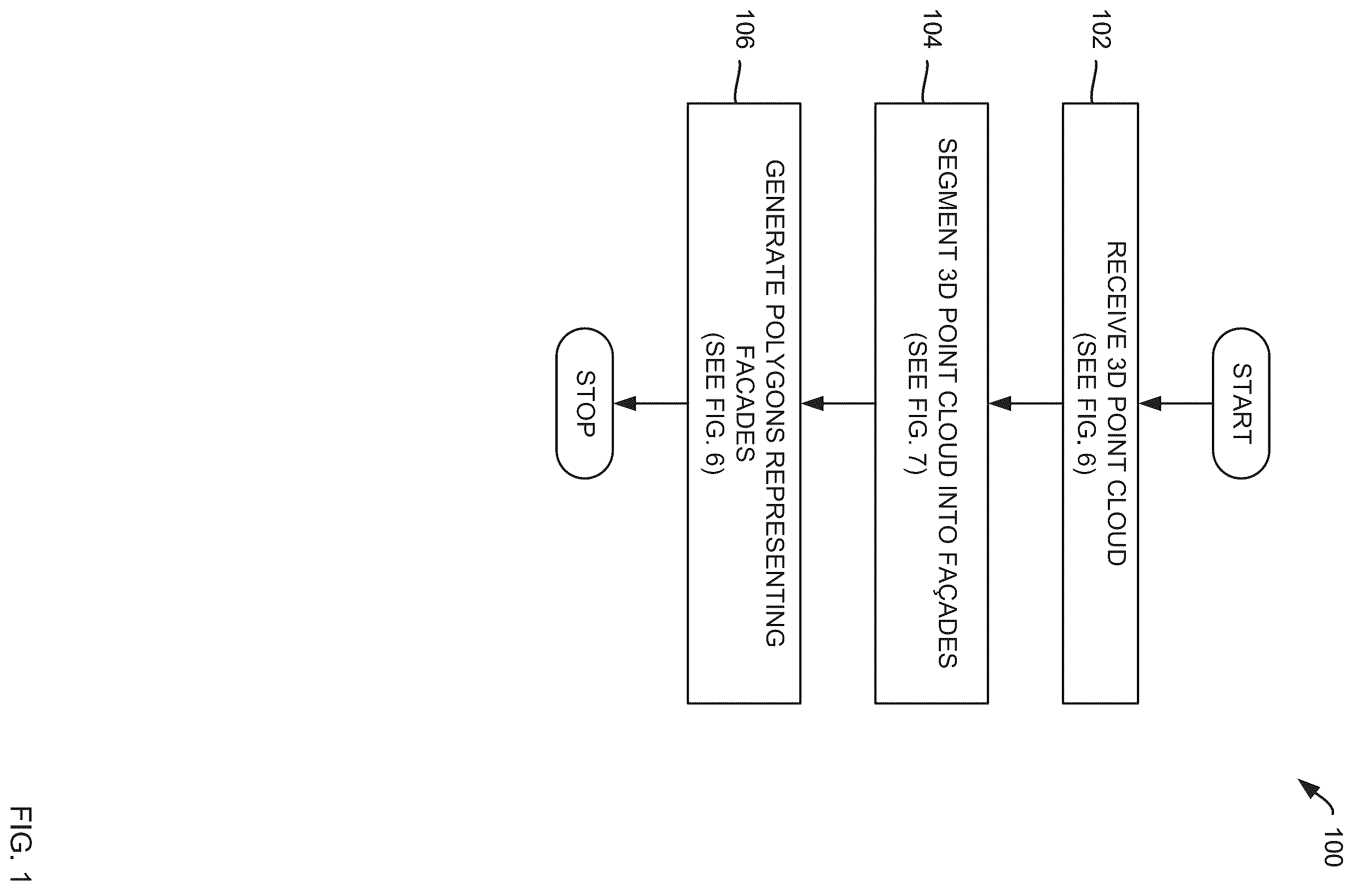 Patent US11810249 — 3D point cloud processing — Figure 1