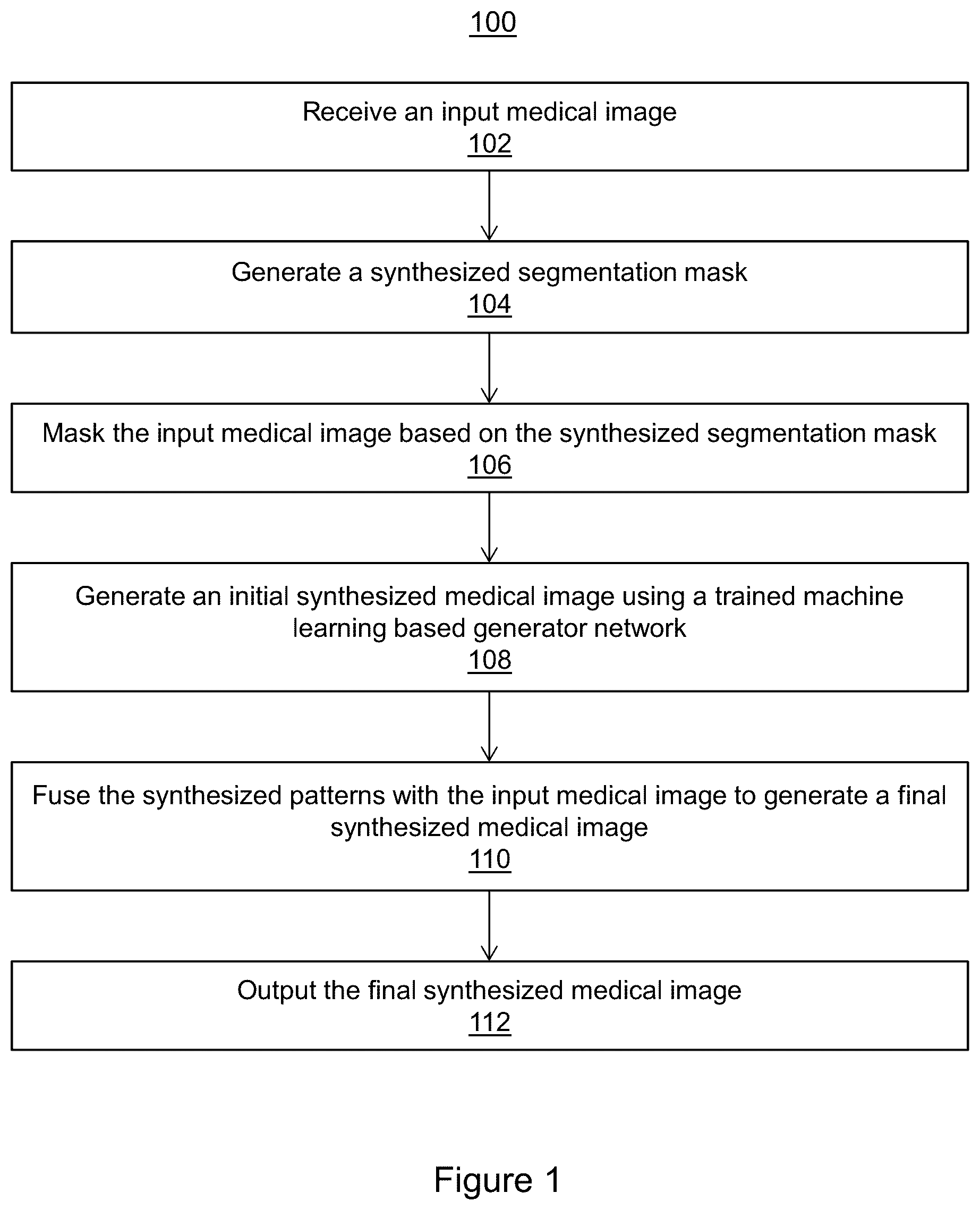 Patent US11810291 — Medical image synthesis of abnormality patterns associated with COVID-19 — Figure 1