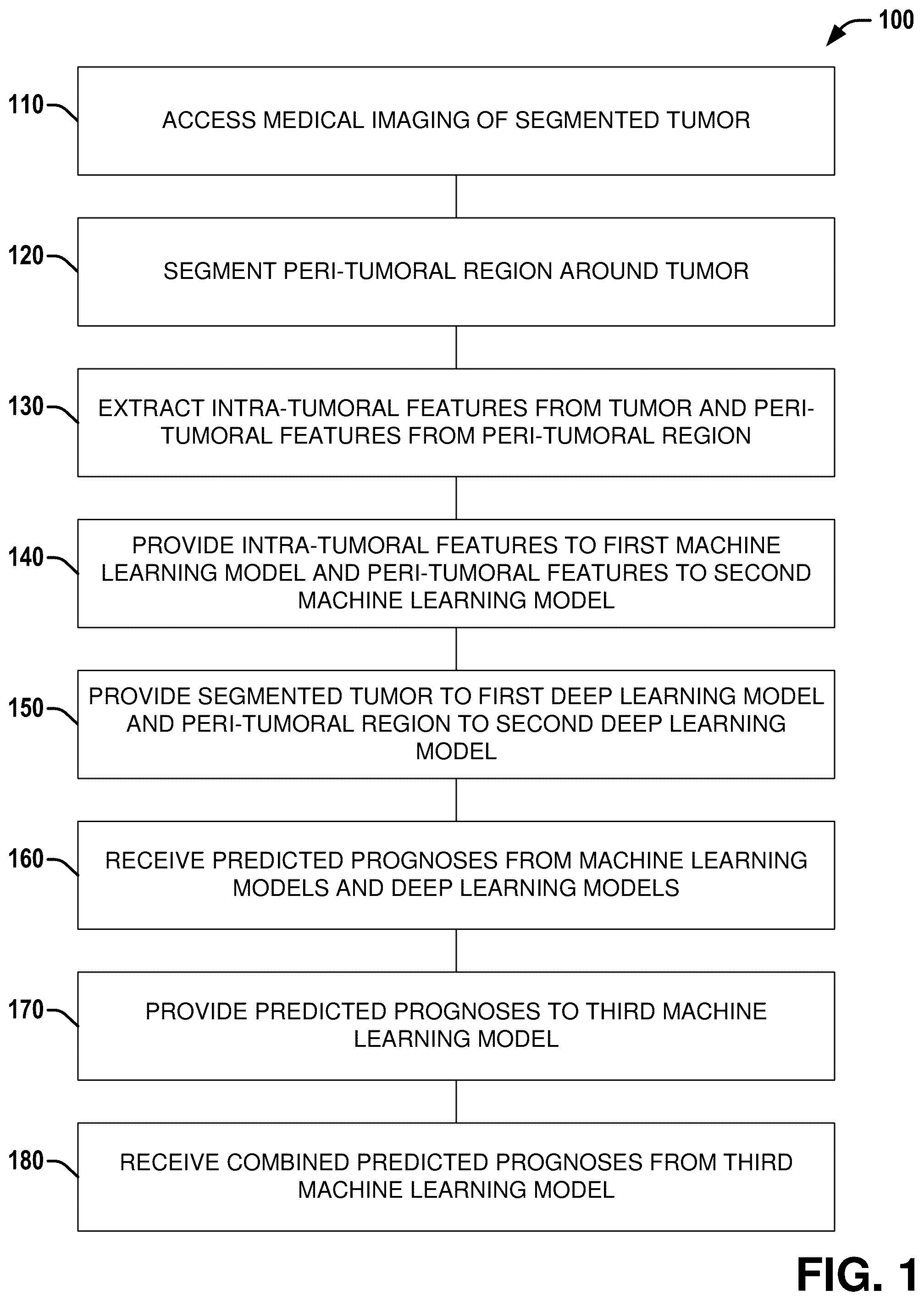 Patent US11810292 — Disease characterization and response estimation through spatially-invoked radiomics and deep learning fusion — Figure 1