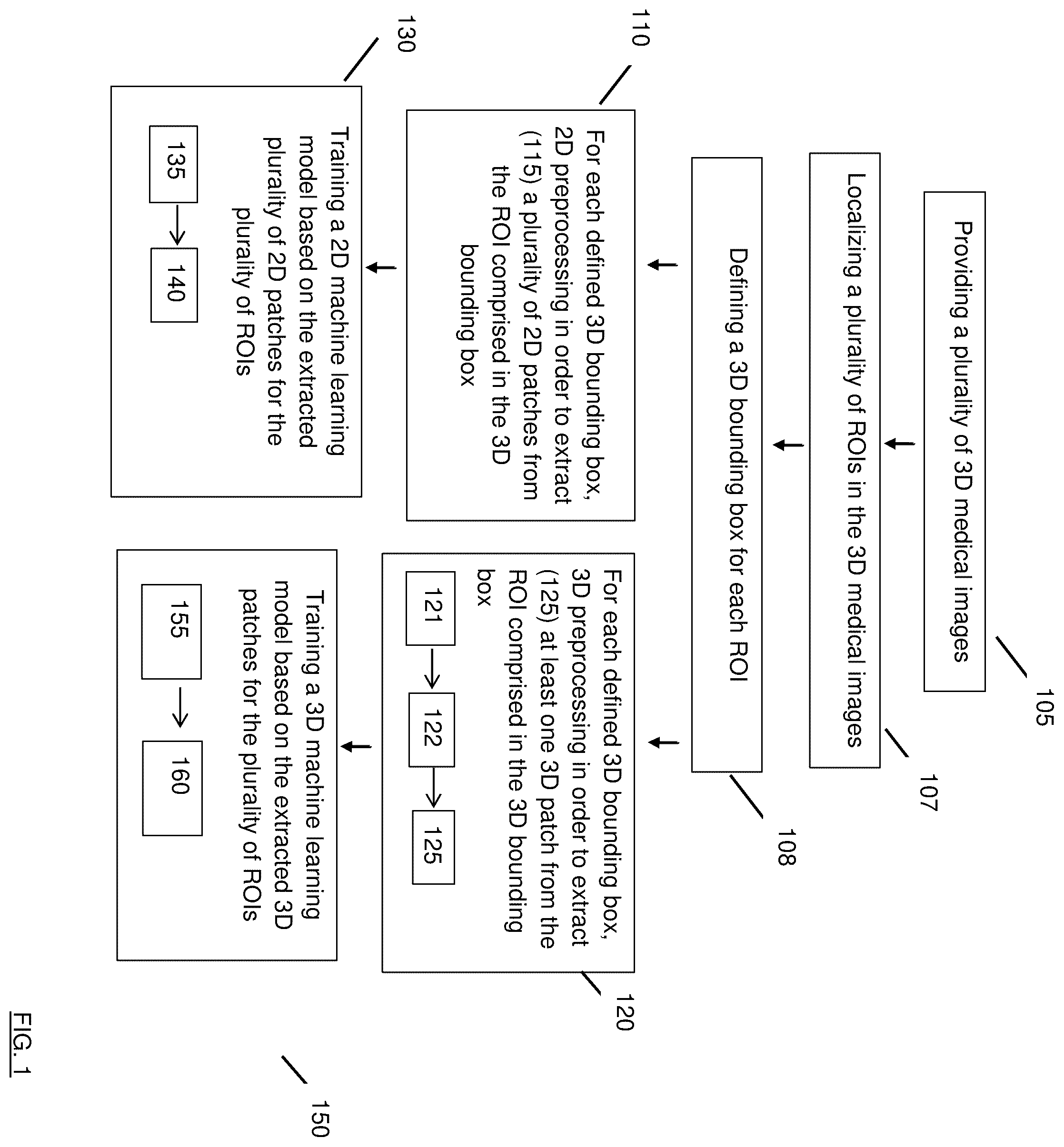Patent US11810299 — Method and system for computer aided diagnosis using ensembled 2D and 3D neural networks based on medical images — Figure 1