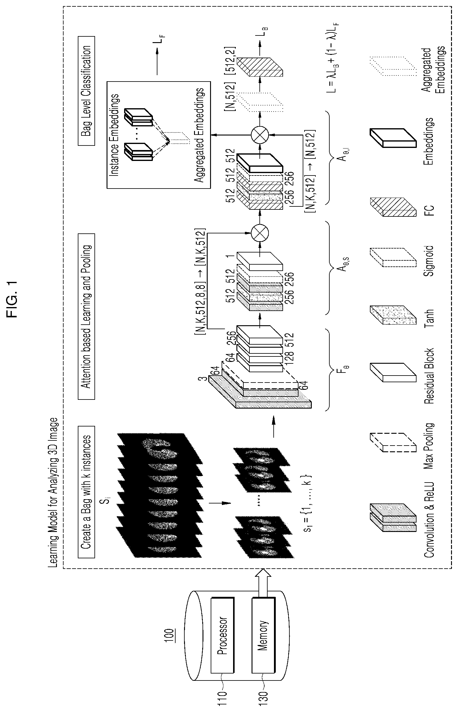Patent US11810312 — Multiple instance learning method — Figure 1