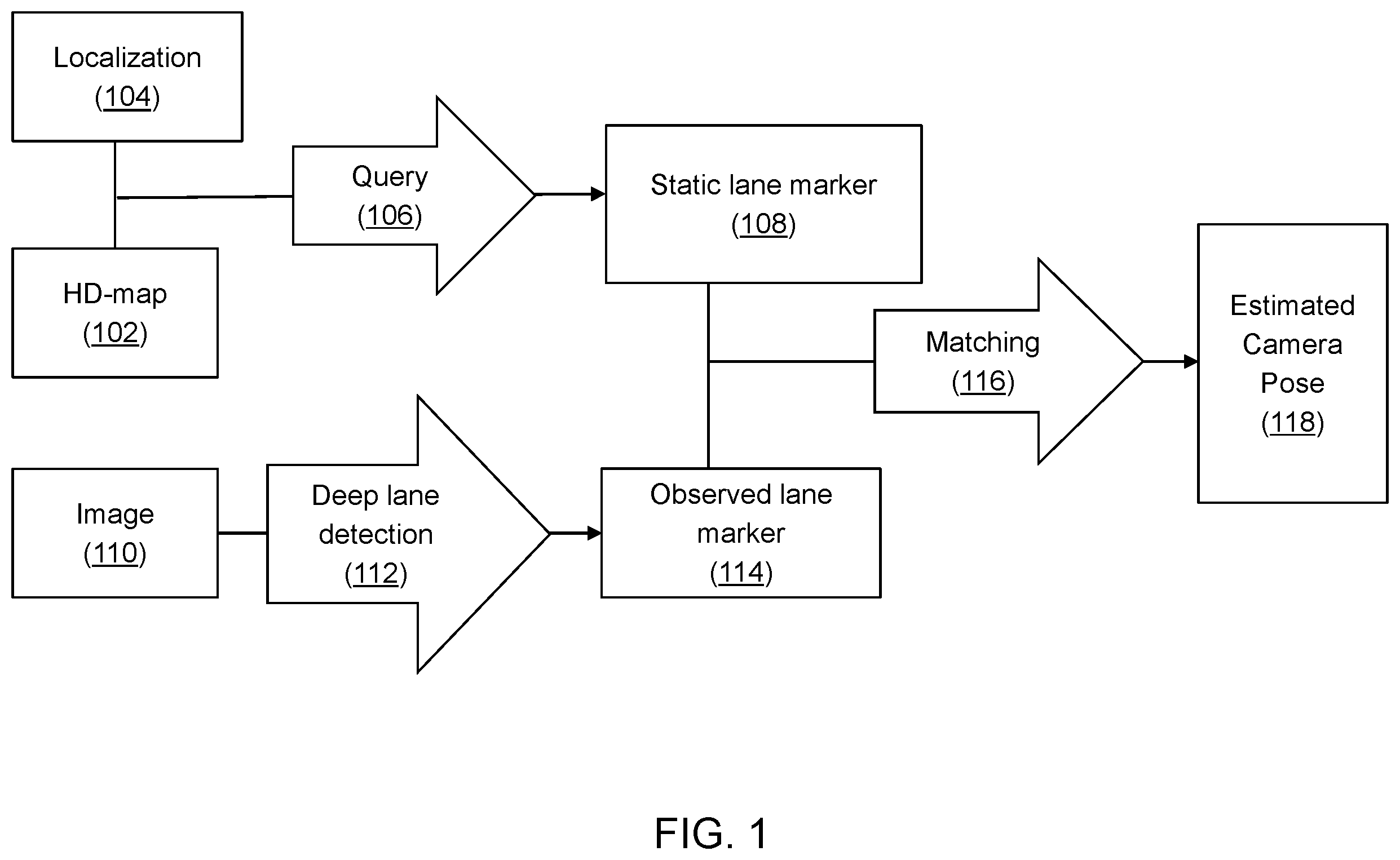 Patent US11810322 — Camera pose estimation techniques — Figure 1