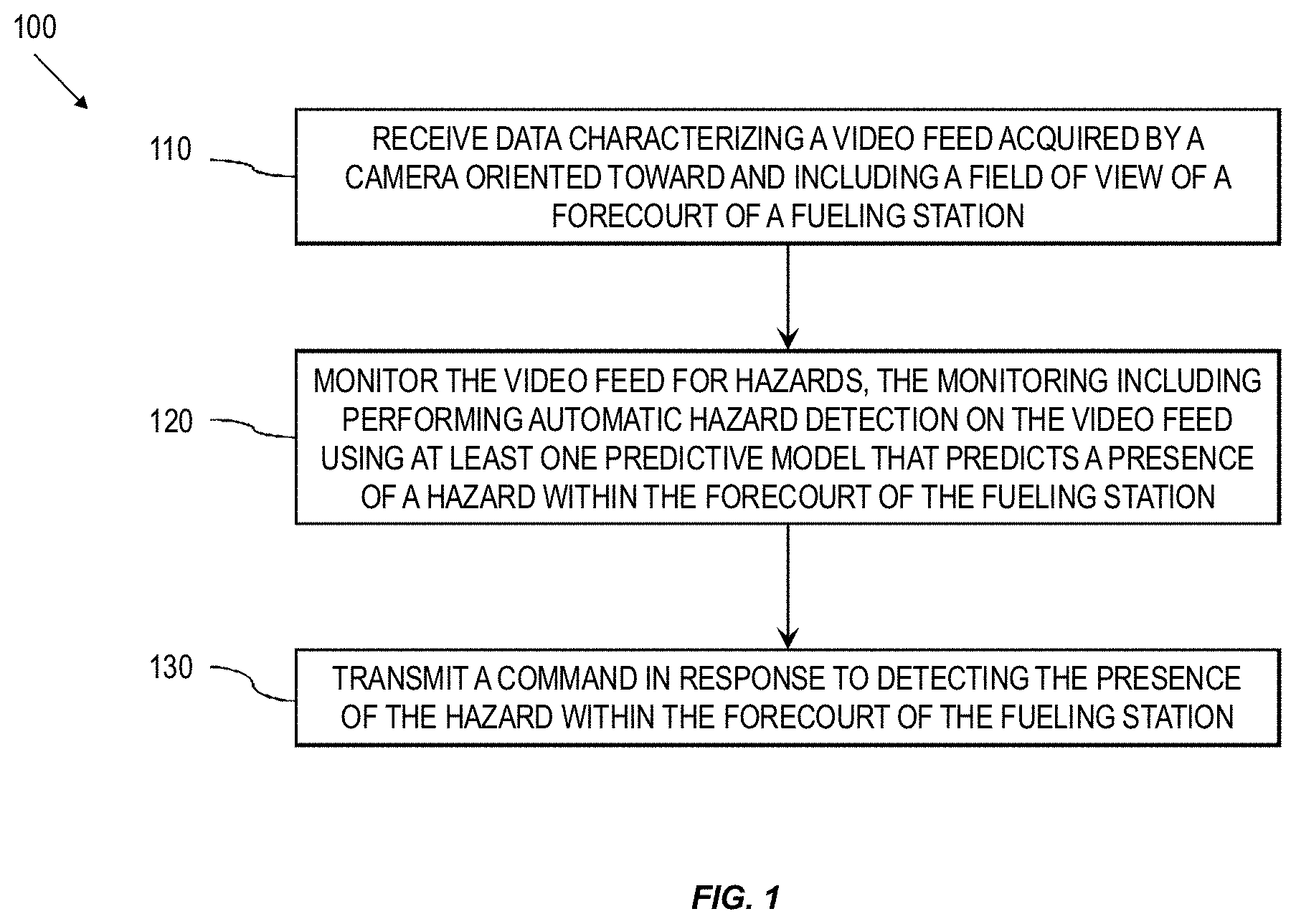 Patent US11810349 — Ensuring security on the fueling forecourt — Figure 1