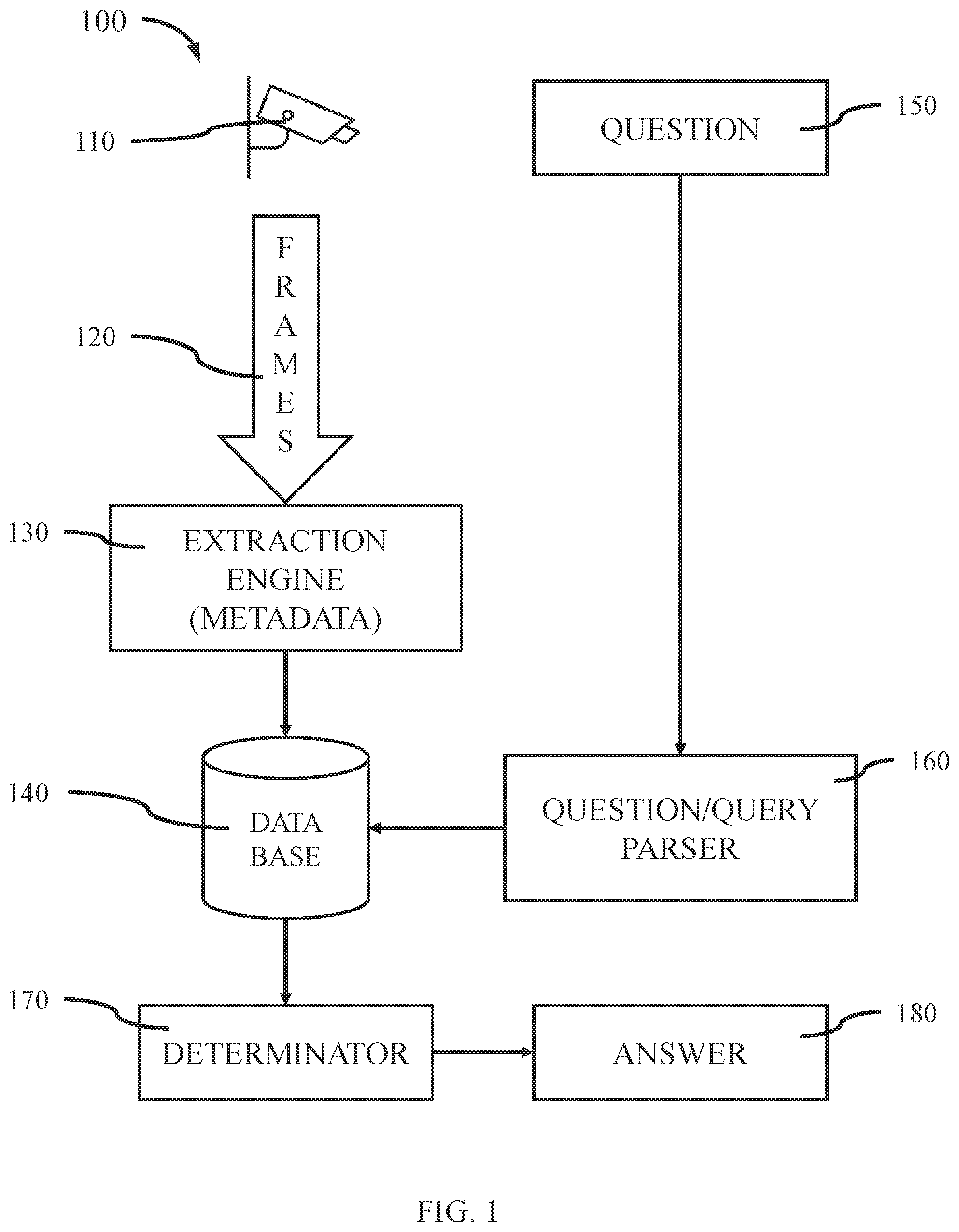 Patent US11810351 — Video analytic processing with neuro-symbolic artificial intelligence — Figure 1