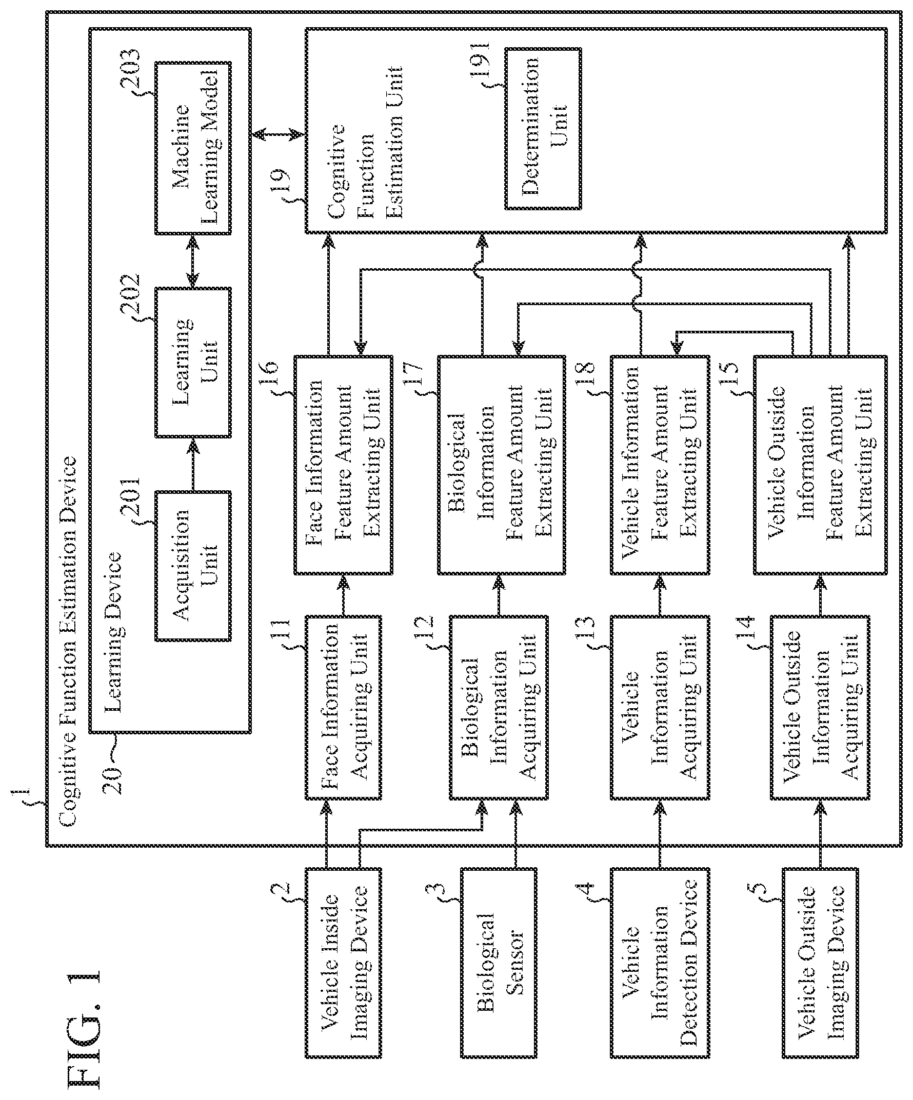 Patent US11810373 — Cognitive function estimation device, learning device, and cognitive function estimation method — Figure 1