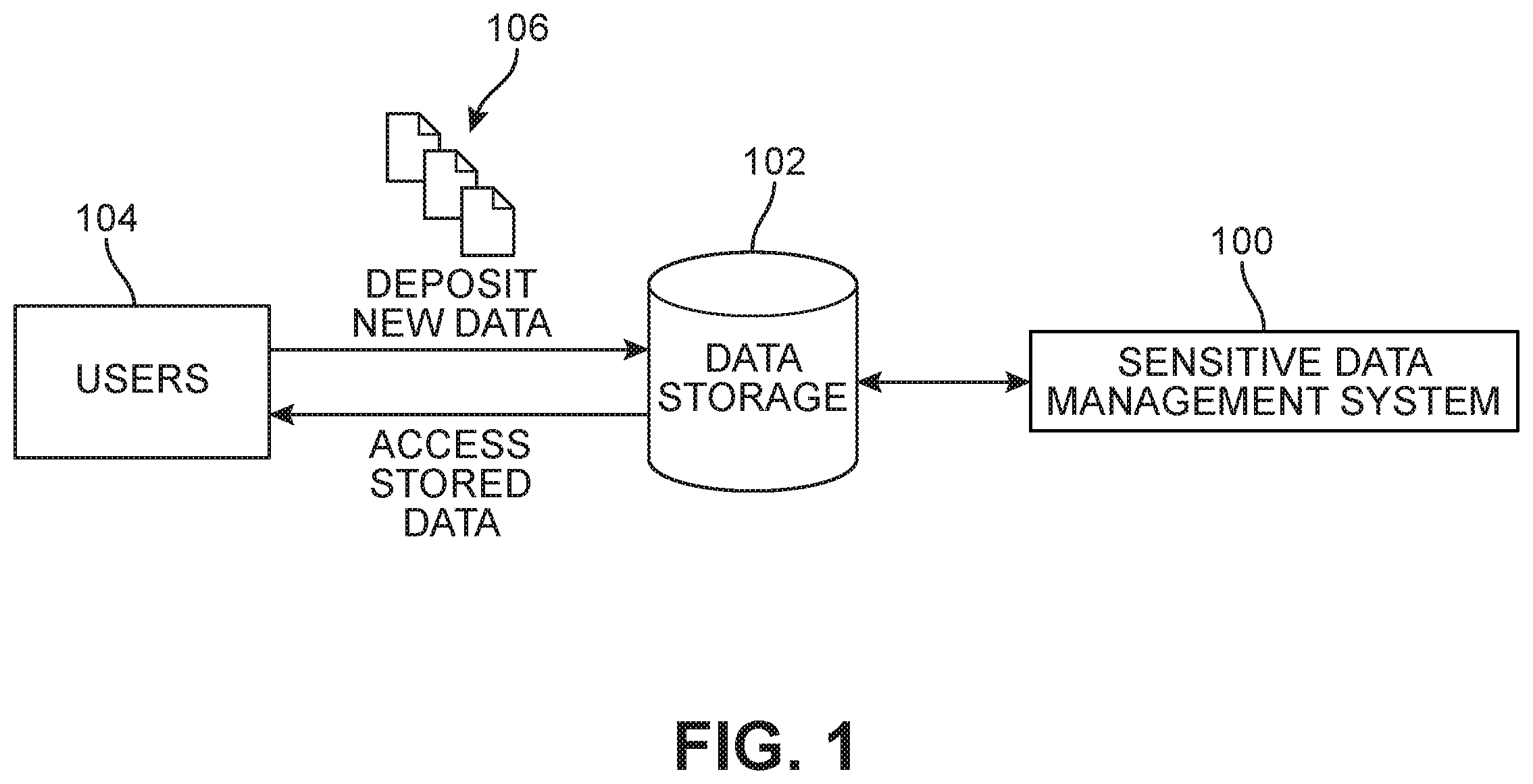 Patent US11810379 — System and method for detecting and transferring sensitive data by inferring context in unstructured domains — Figure 1