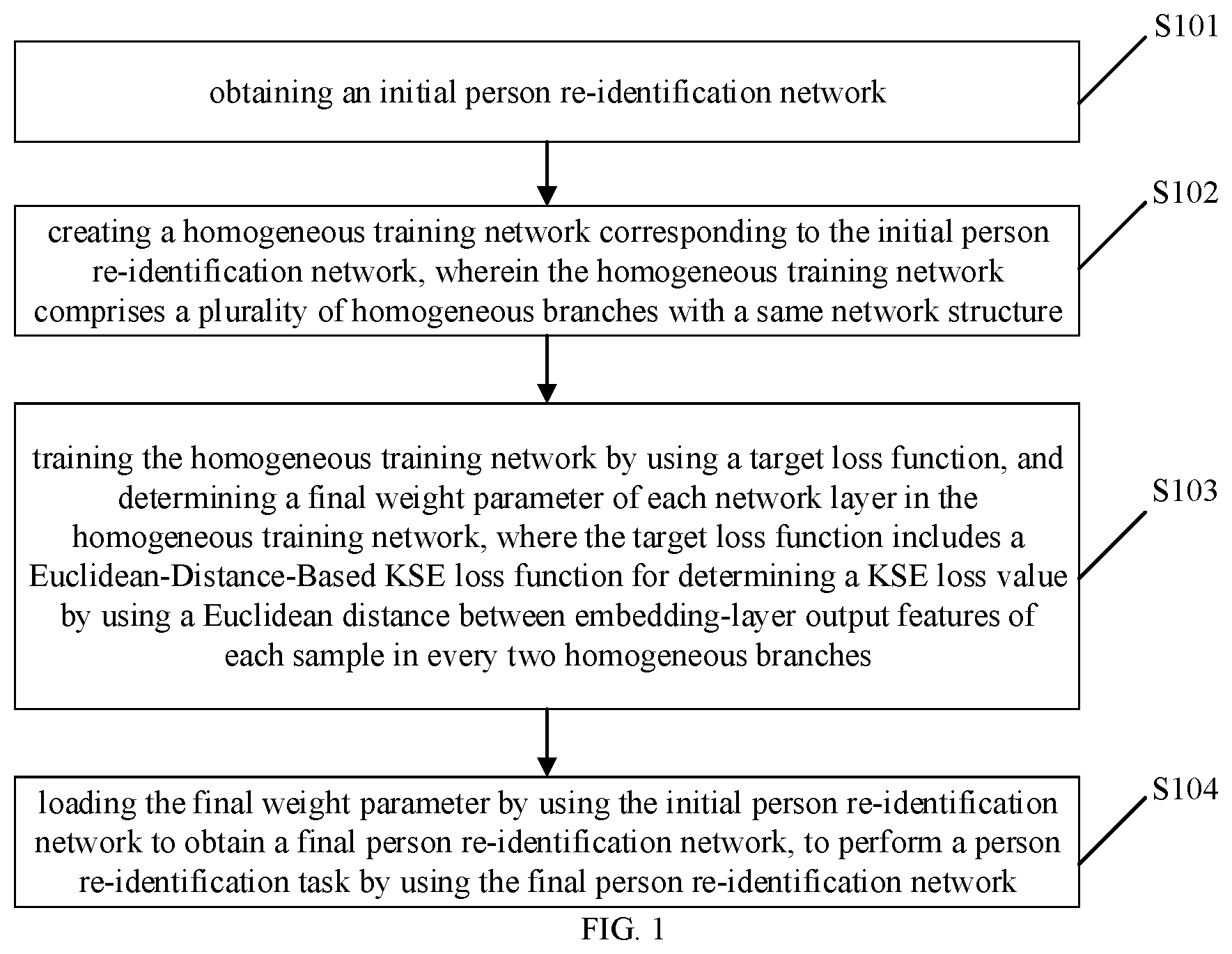 Patent US11810388 — Person re-identification method and apparatus based on deep learning network, device, and medium — Figure 1