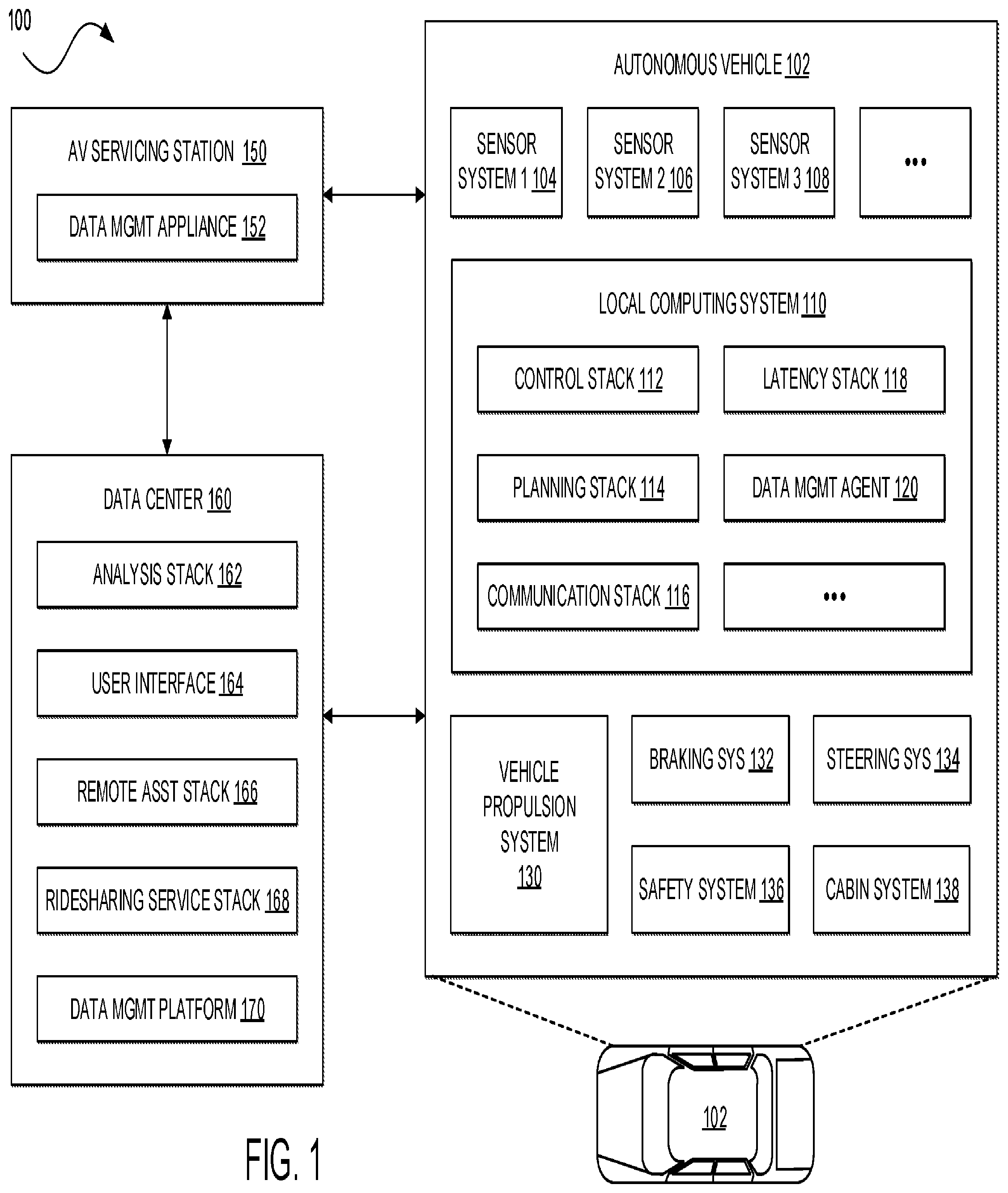 Patent US11810406 Figure 1 – Autonomous vehicle data management platform