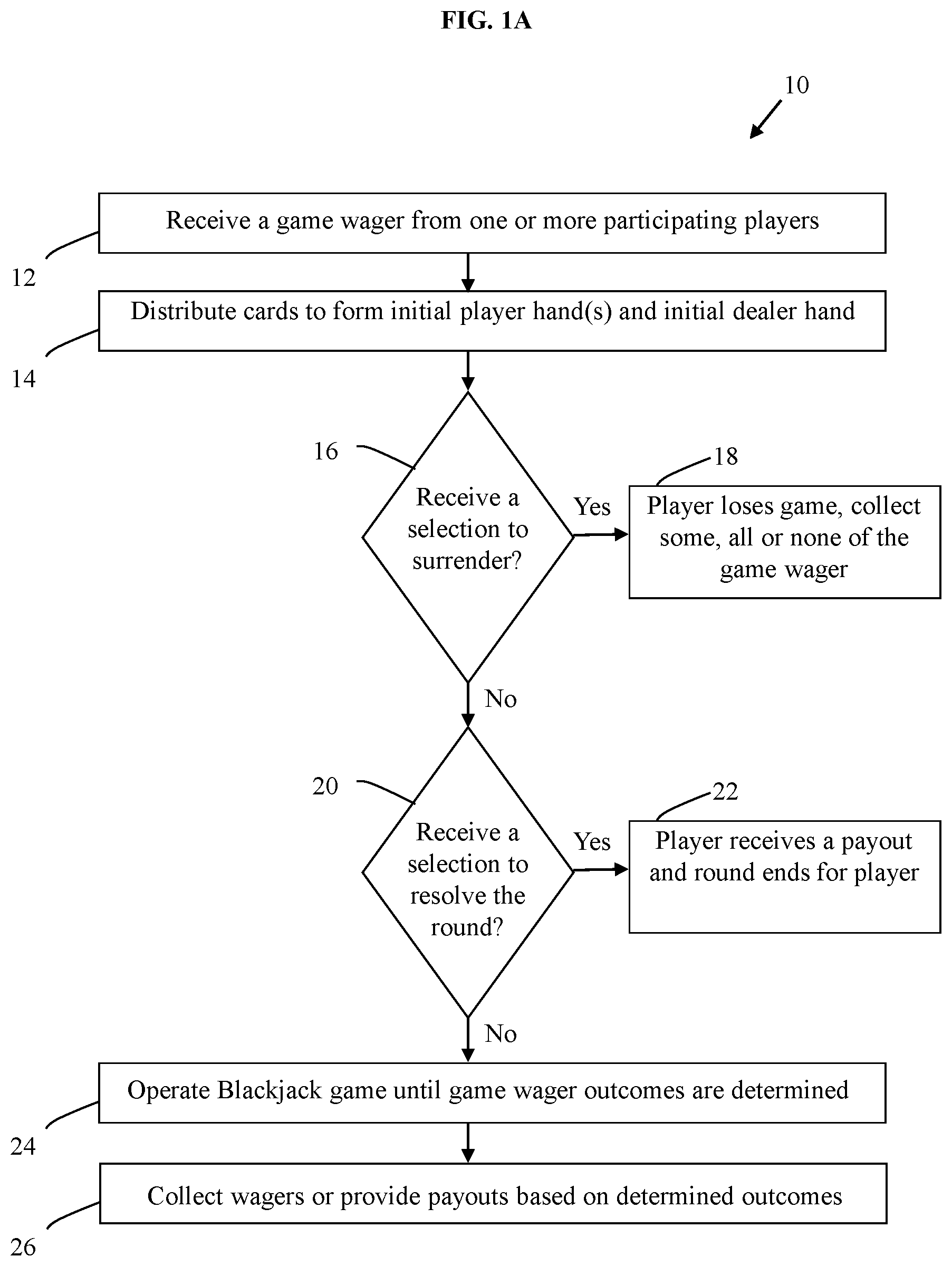 Patent US11810432 — Blackjack and wagering gaming methods and systems — Figure 1
