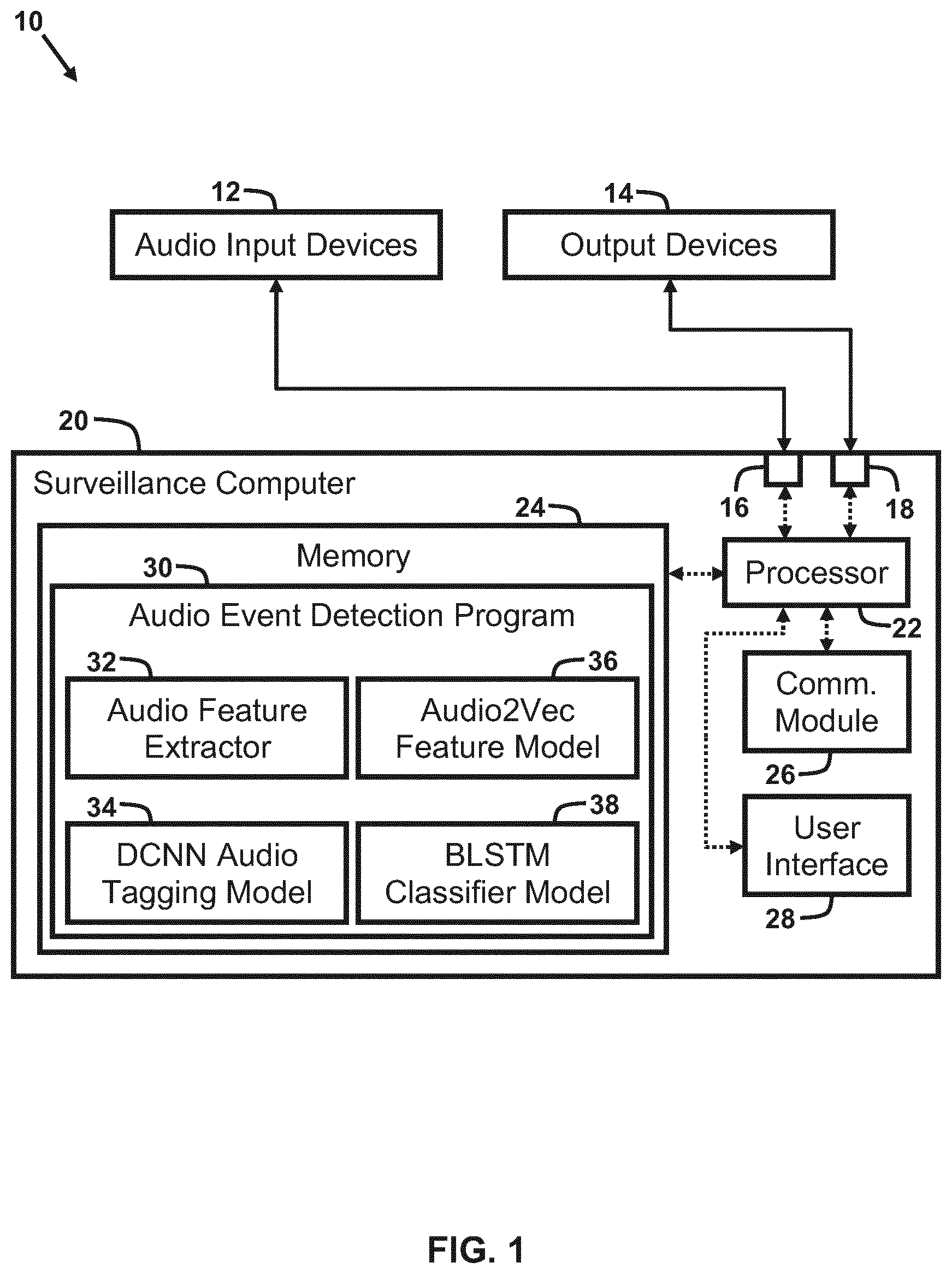 Patent US11810435 — System and method for audio event detection in surveillance systems — Figure 1