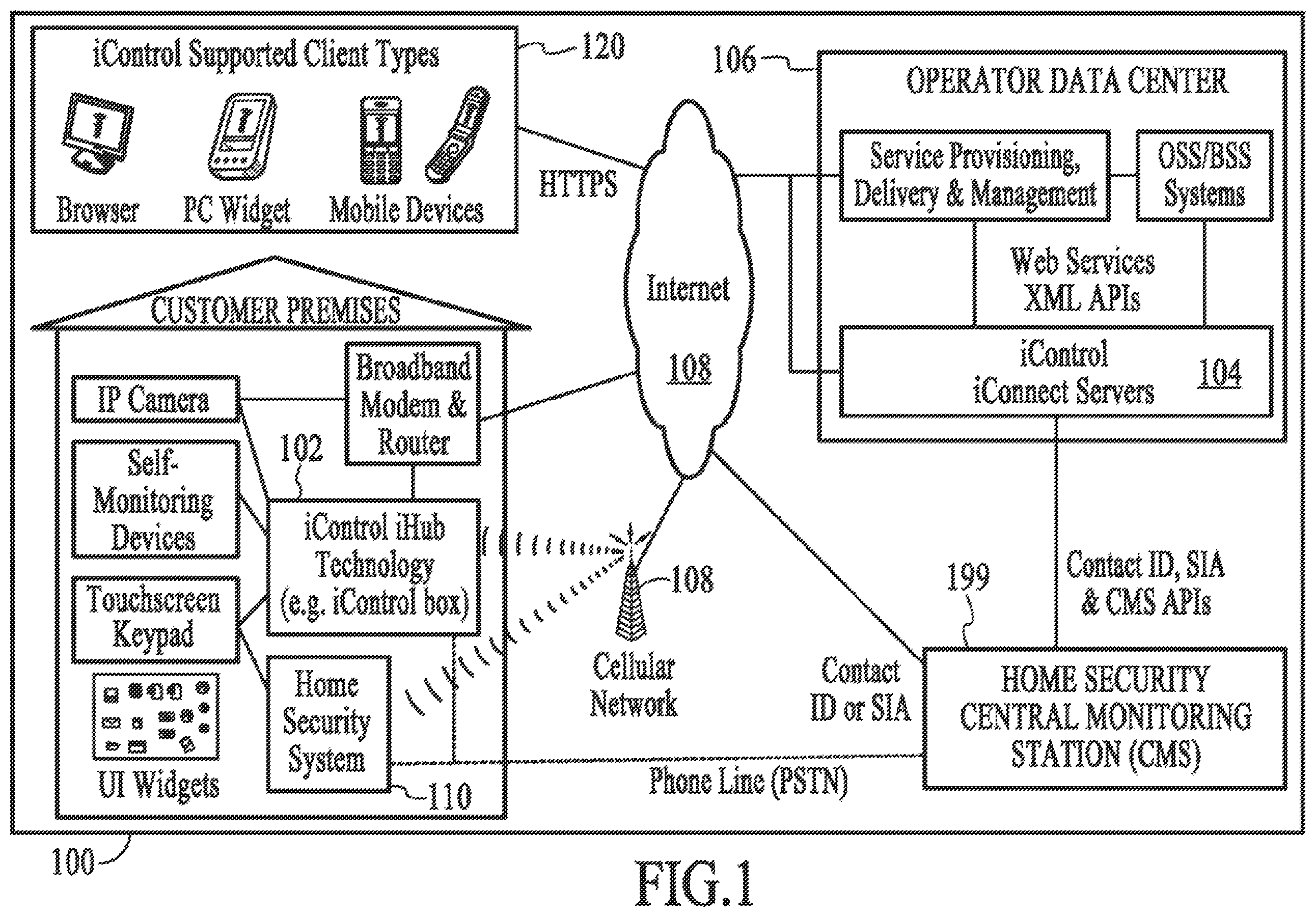 Patent US11810445 — Cross-client sensor user interface in an integrated security network — Figure 1