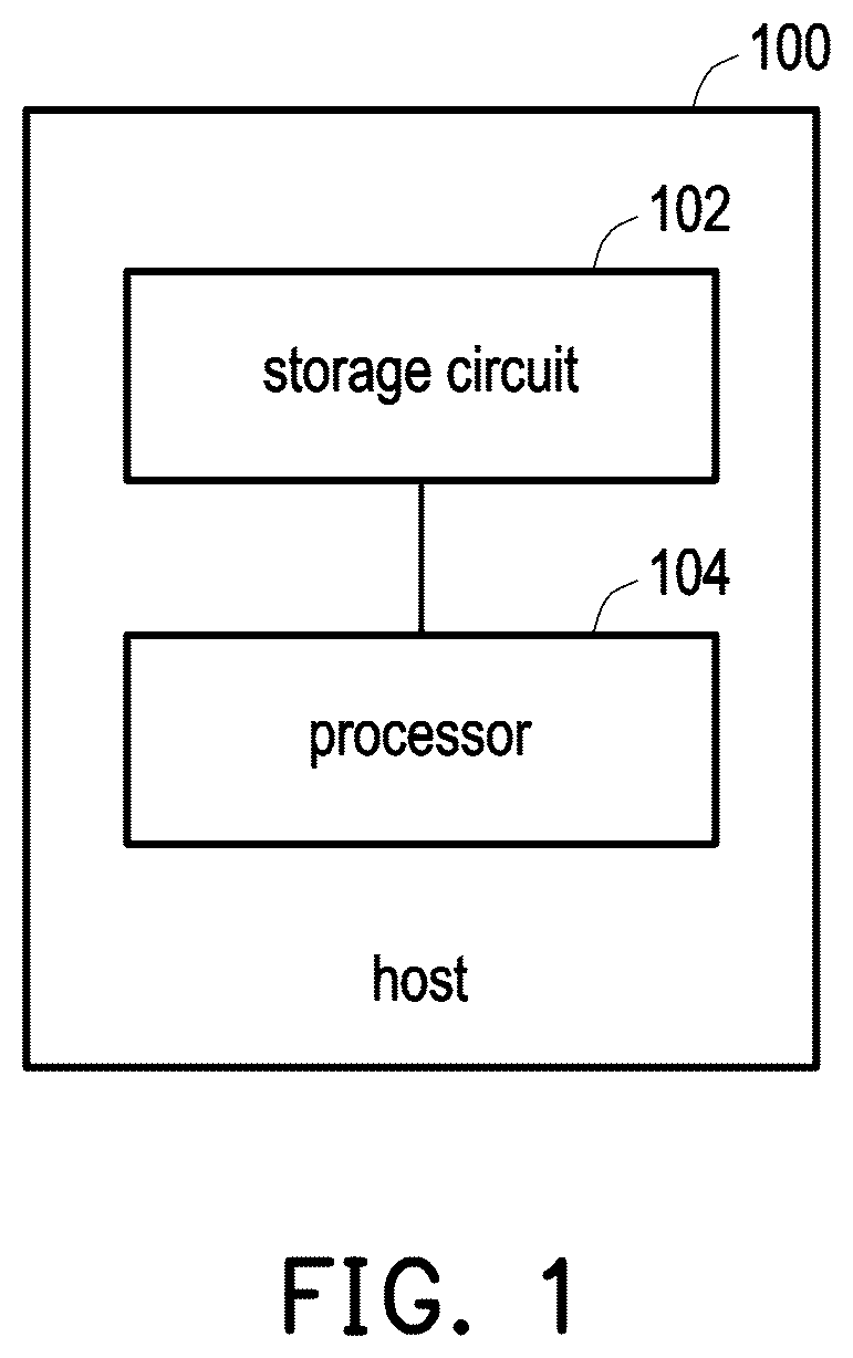 Patent US11810492 — Method for determining ambient light luminance, host, and computer readable storage medium — Figure 1