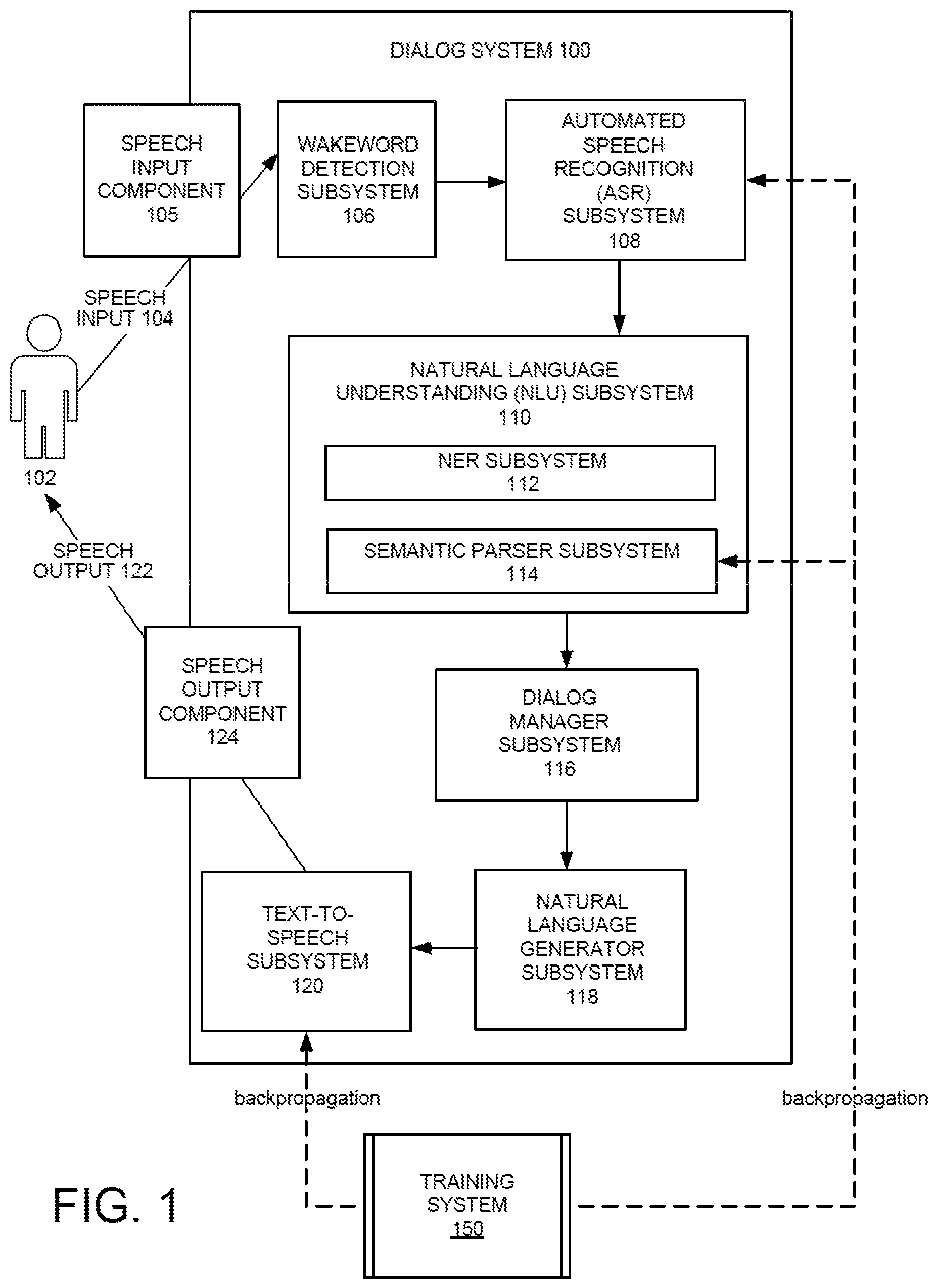 Patent US11810553 — Using backpropagation to train a dialog system — Figure 1