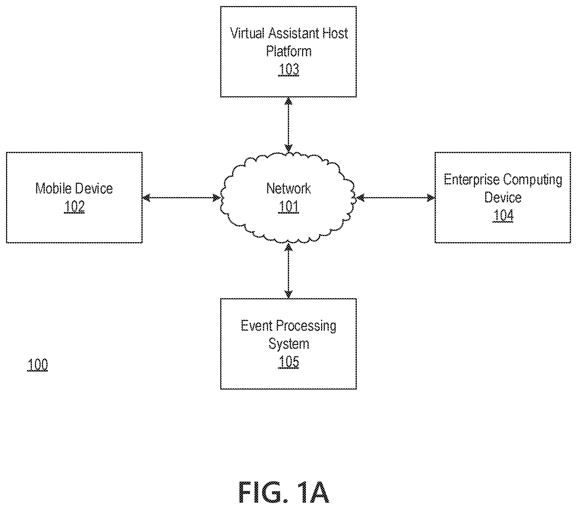 Patent US11810565 — Virtual assistant host platform configured for interactive voice response simulation — Figure 1
