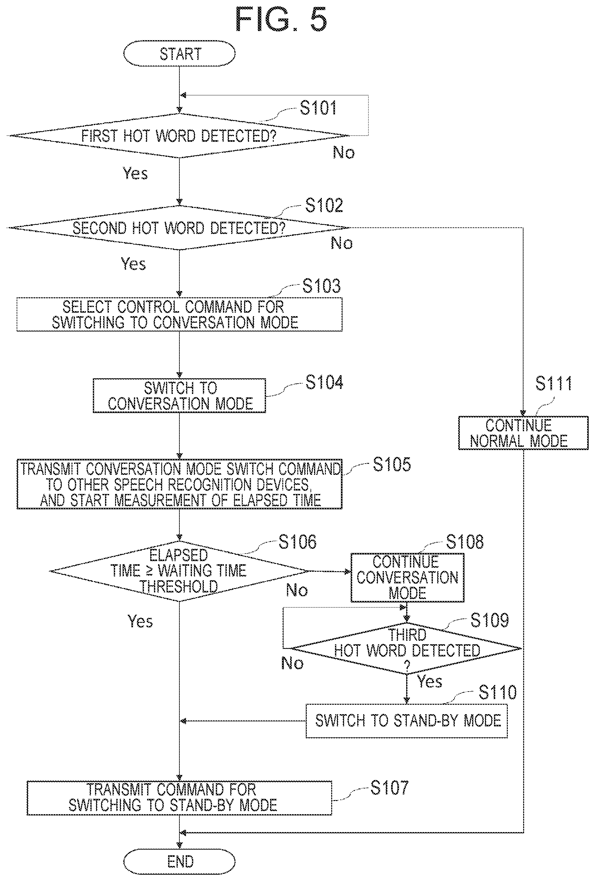Patent US11810567 Figure 5 – Speech recognition device, speech-recognition-device coordination system, and speech-recognition-device coordination method