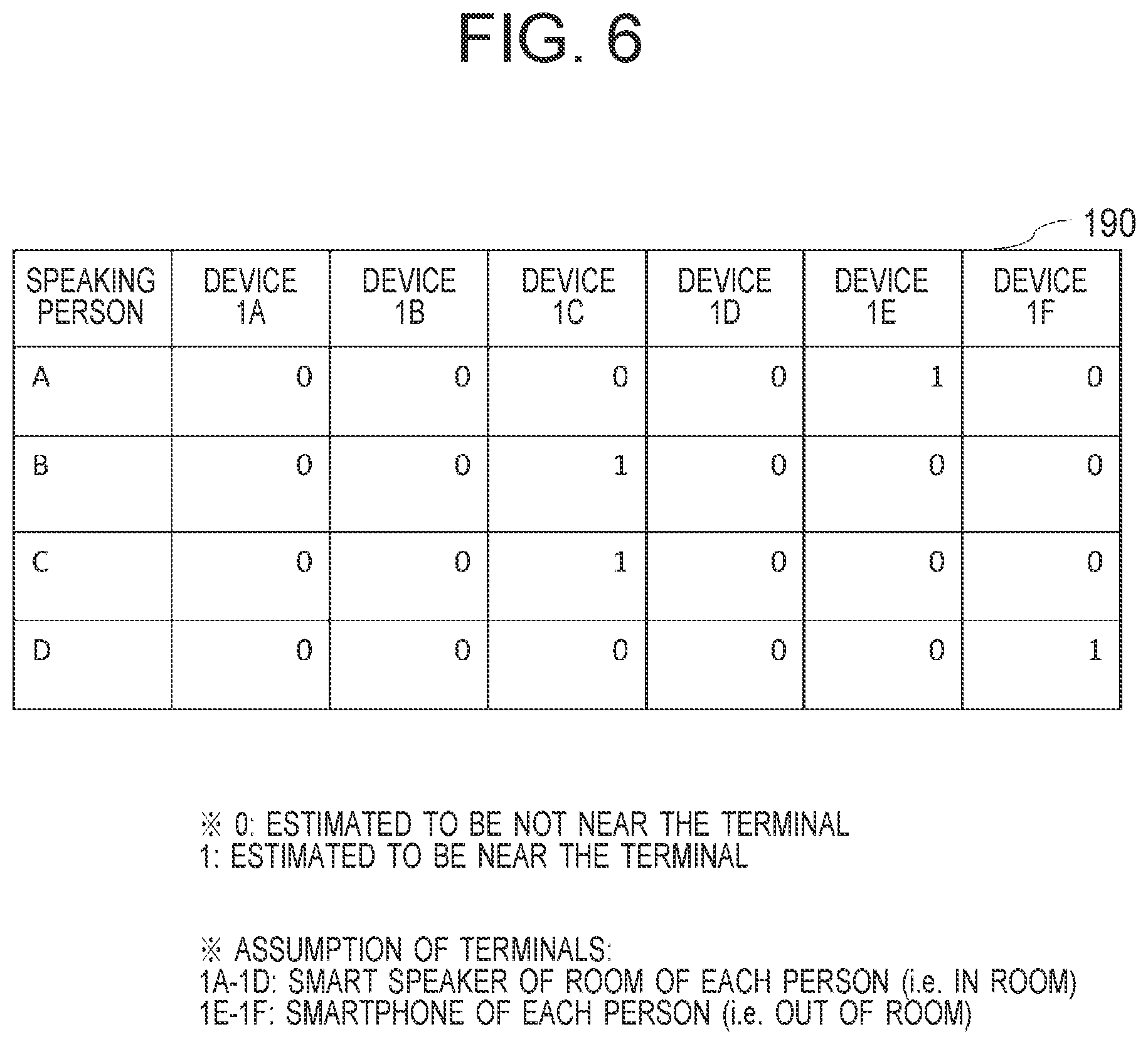 Patent US11810567 Figure 6 – Speech recognition device, speech-recognition-device coordination system, and speech-recognition-device coordination method