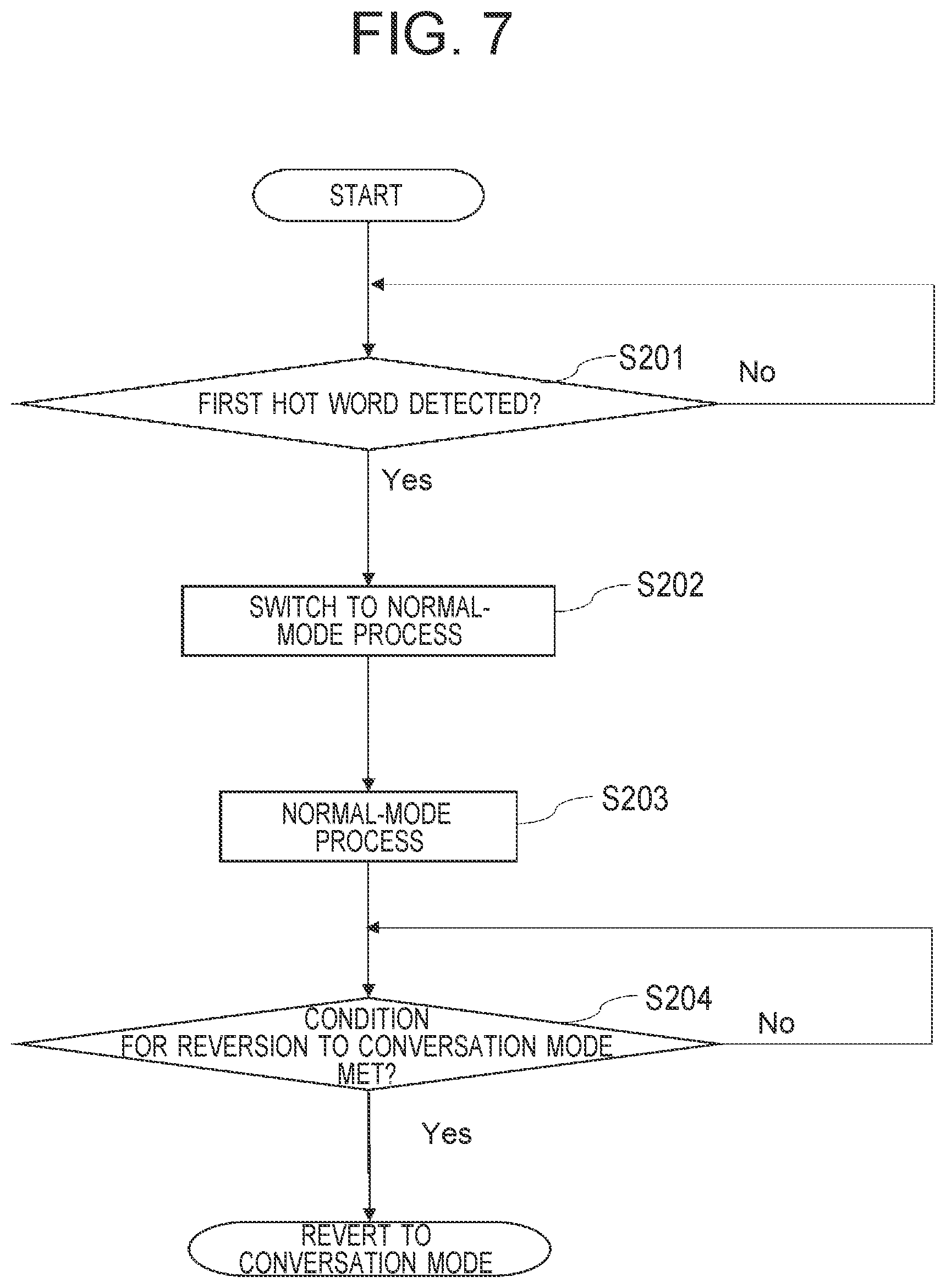Patent US11810567 Figure 7 – Speech recognition device, speech-recognition-device coordination system, and speech-recognition-device coordination method