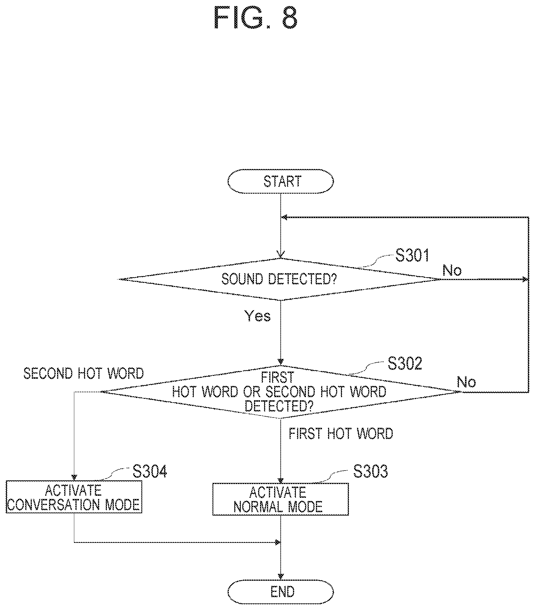 Patent US11810567 Figure 8 – Speech recognition device, speech-recognition-device coordination system, and speech-recognition-device coordination method
