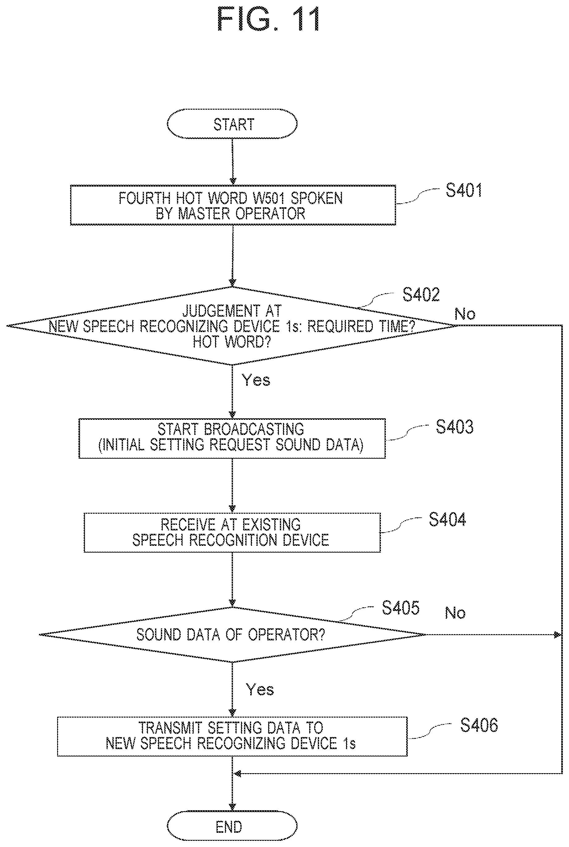 Patent US11810567 Figure 10 – Speech recognition device, speech-recognition-device coordination system, and speech-recognition-device coordination method