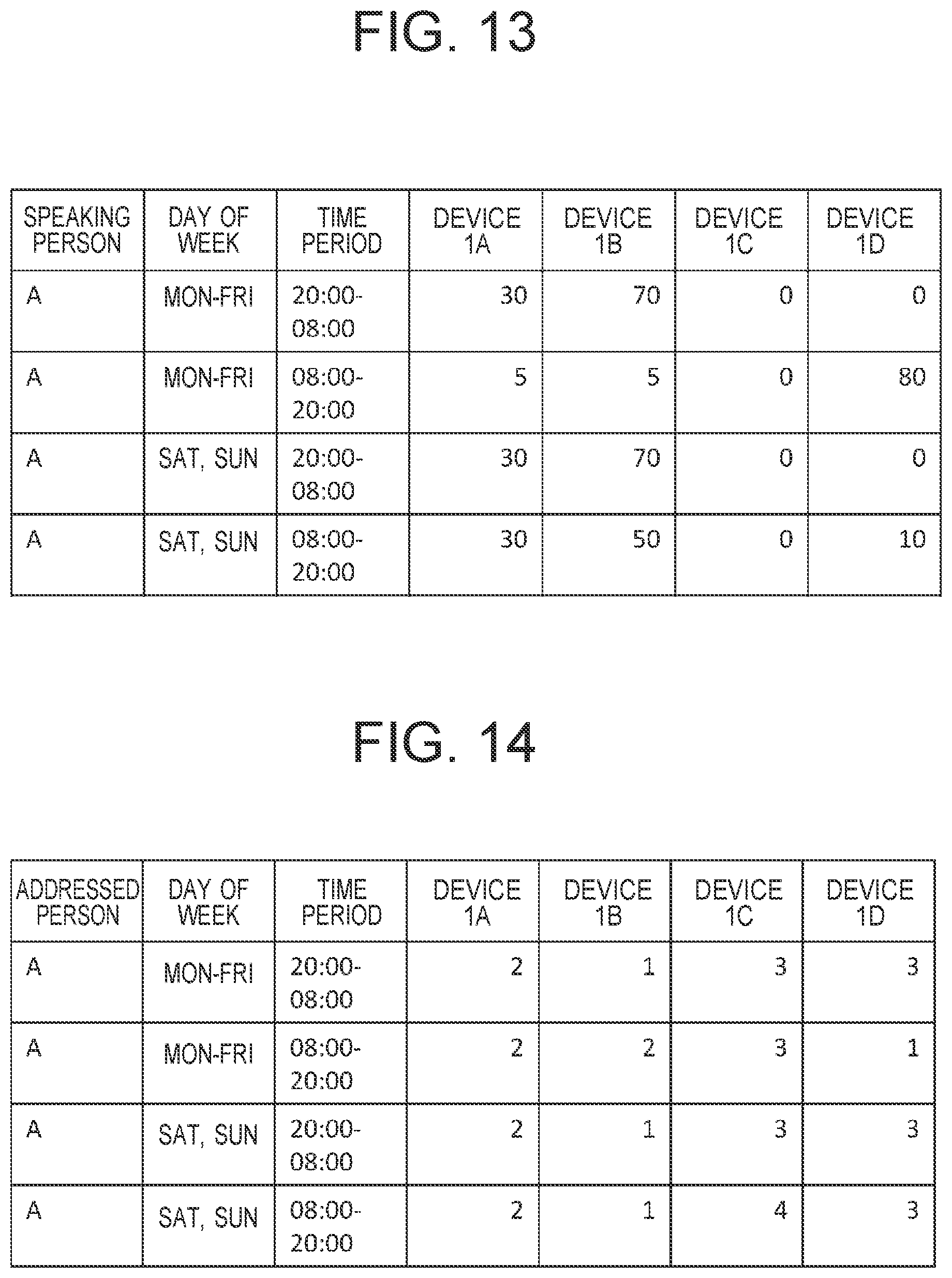 Patent US11810567 Figure 12 – Speech recognition device, speech-recognition-device coordination system, and speech-recognition-device coordination method