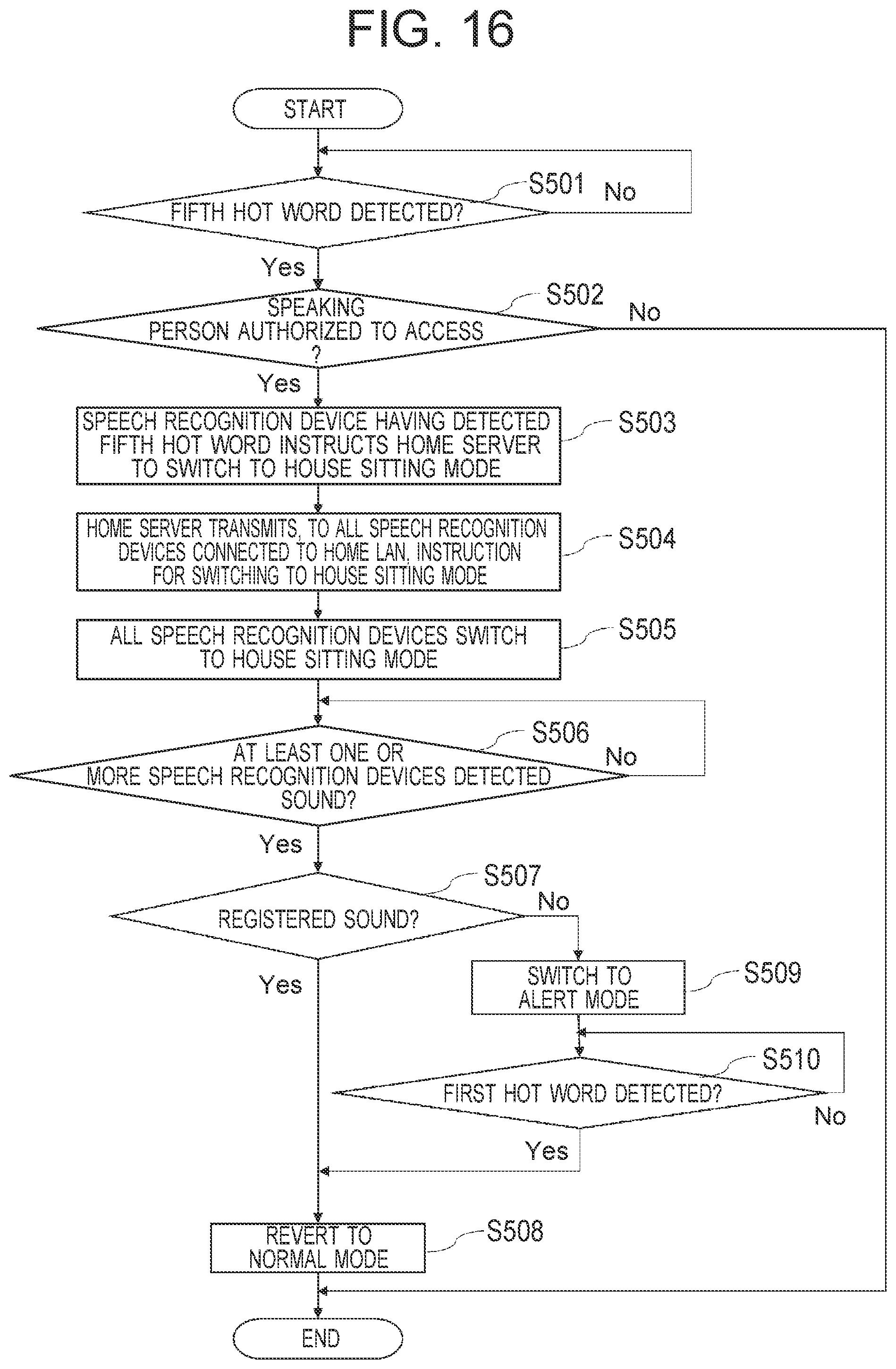 Patent US11810567 Figure 14 – Speech recognition device, speech-recognition-device coordination system, and speech-recognition-device coordination method