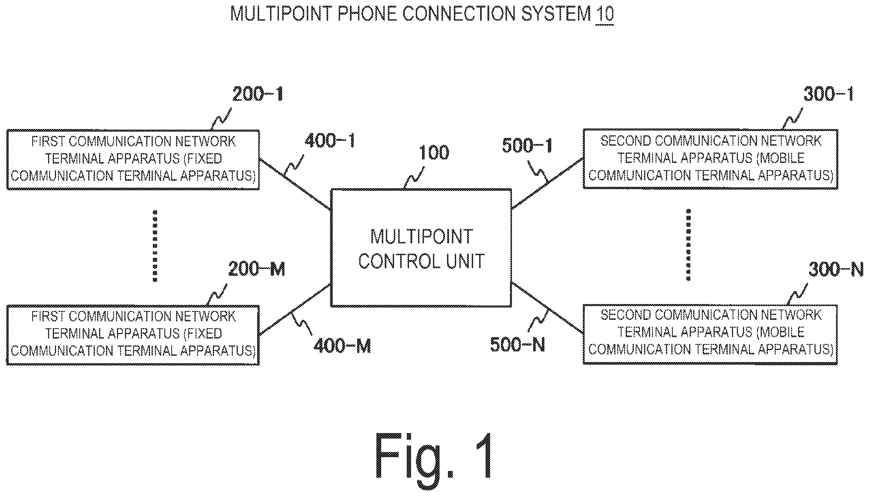 Patent US11810581 Figure 1 – Multipoint control method, apparatus and program
