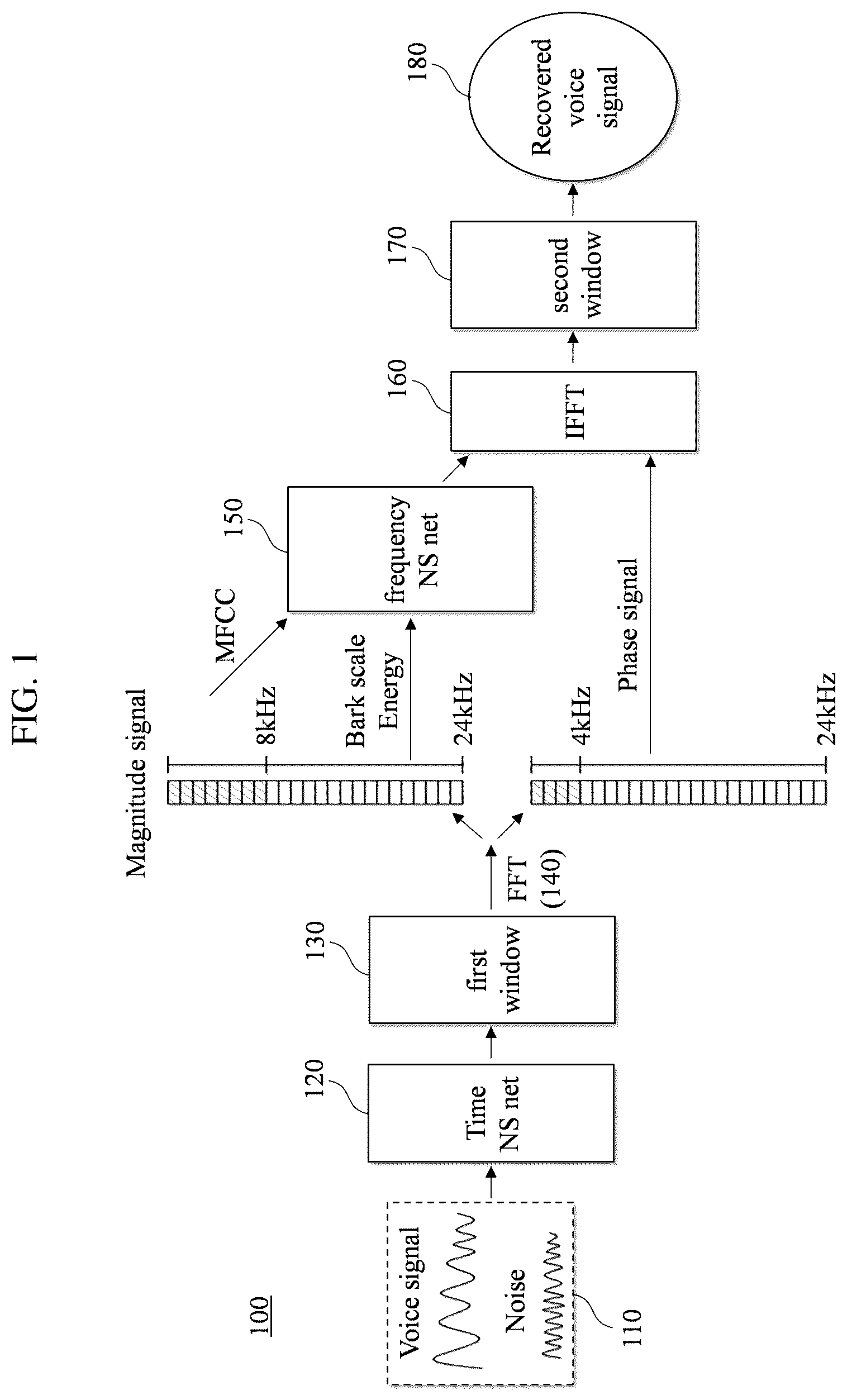 Patent US11810586 — Methods and apparatuses for noise reduction based on time and frequency analysis using deep learning — Figure 1