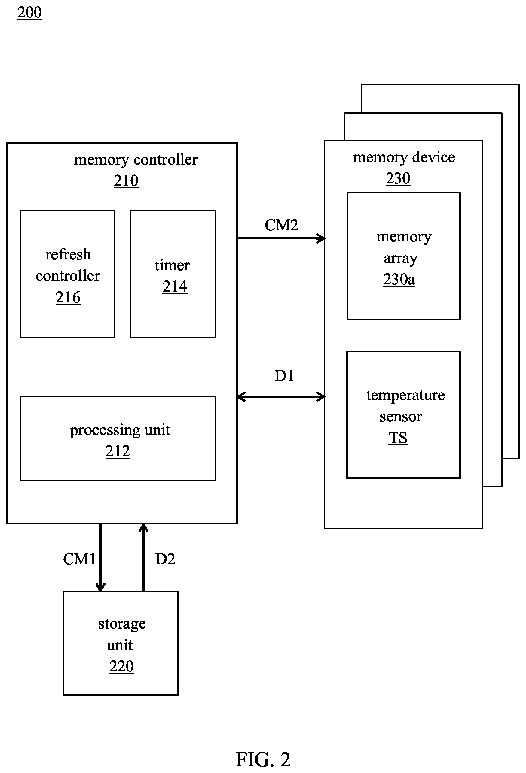 Patent US11810611 Figure 2 – Method and system for refresh of memory devices